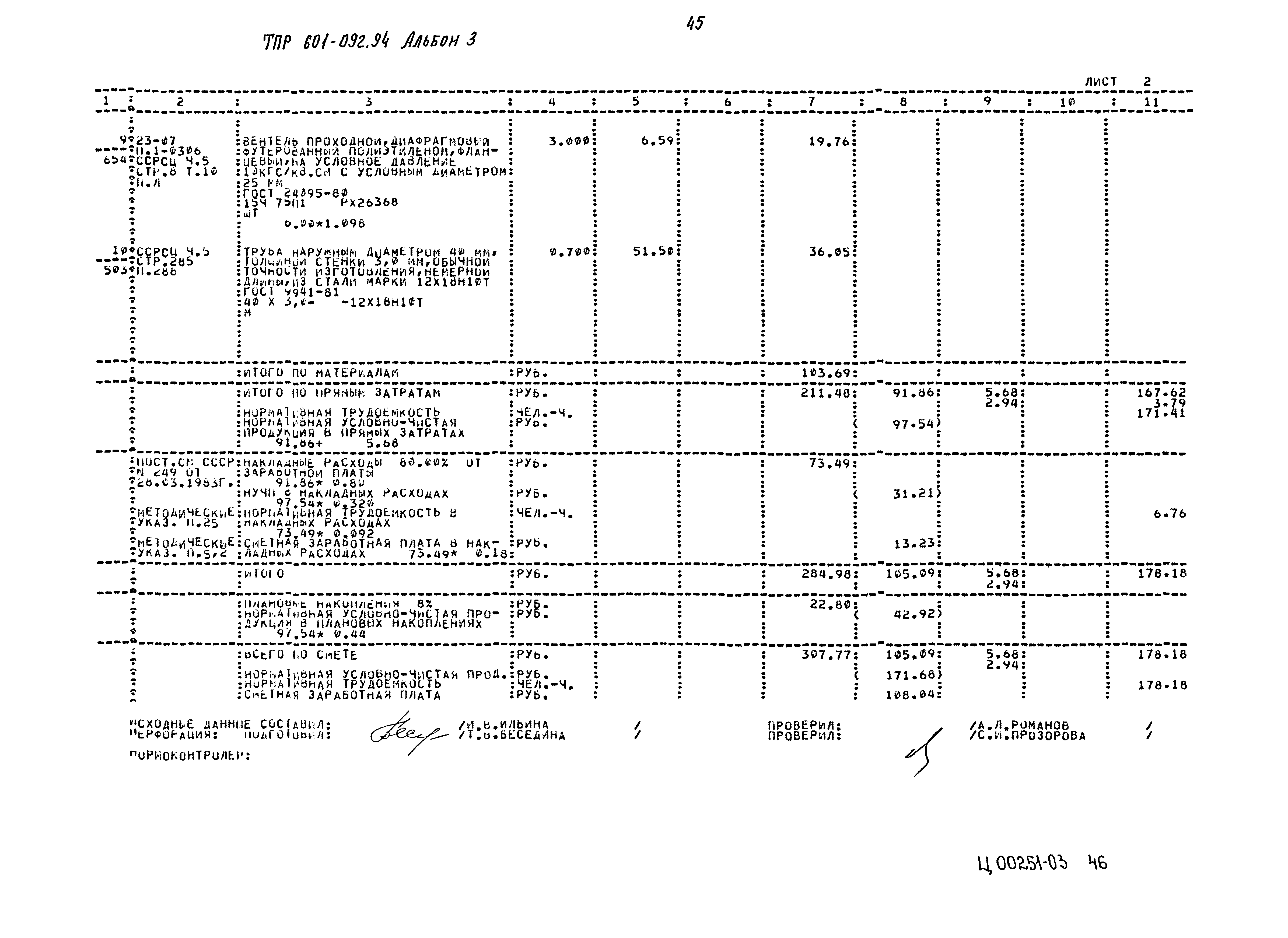 Типовые проектные решения 601-092.94
