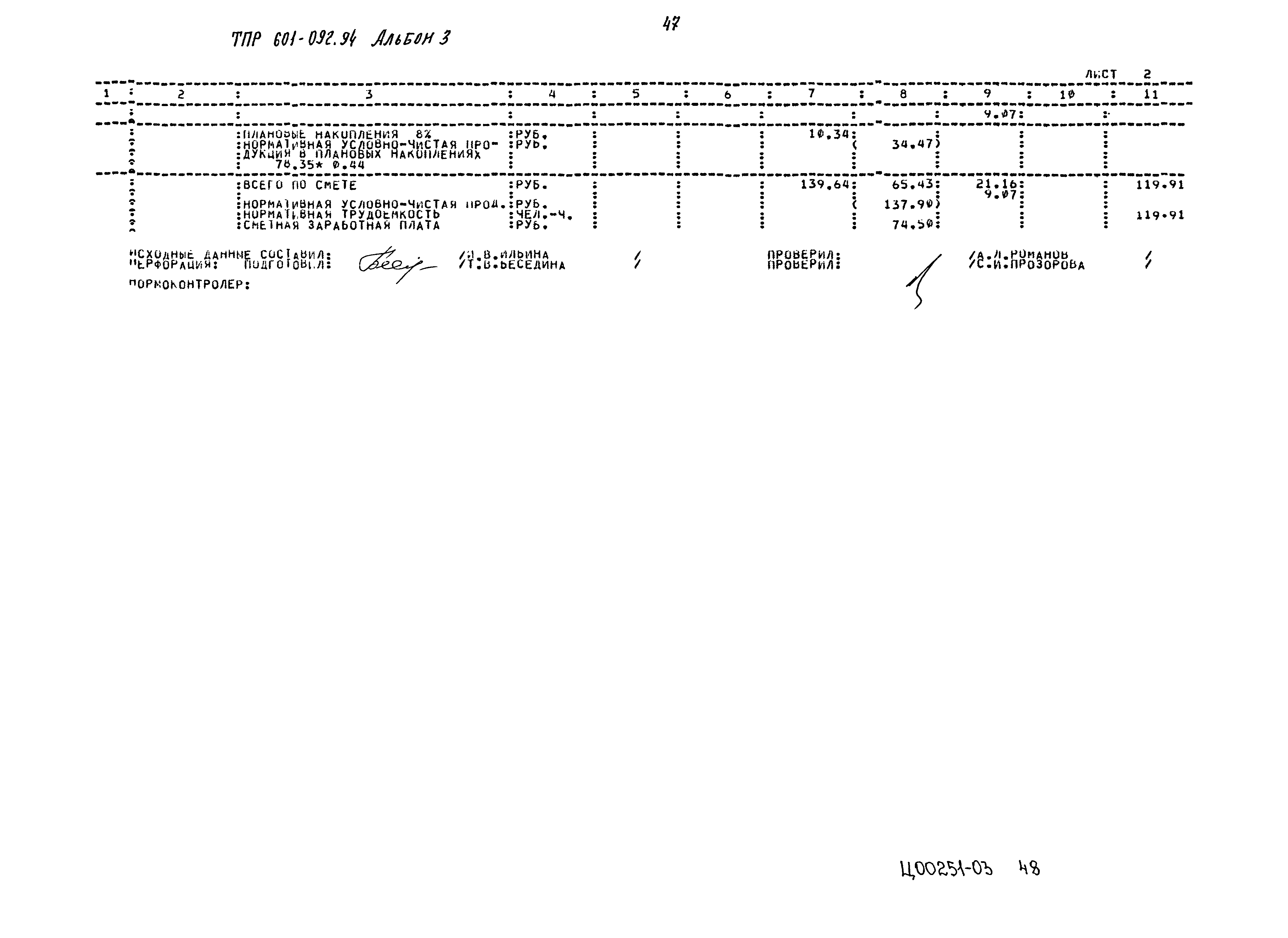 Типовые проектные решения 601-092.94