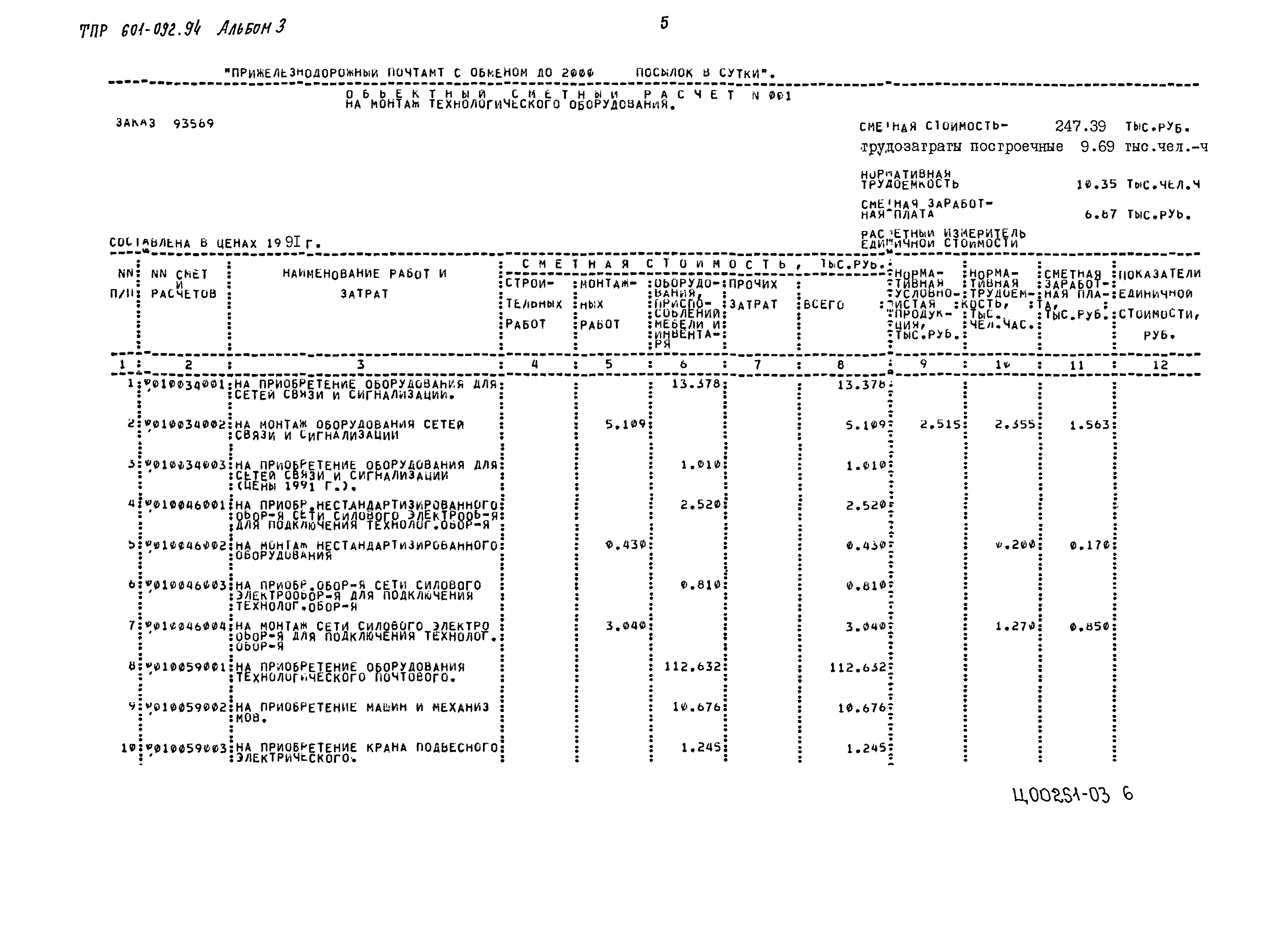 Типовые проектные решения 601-092.94