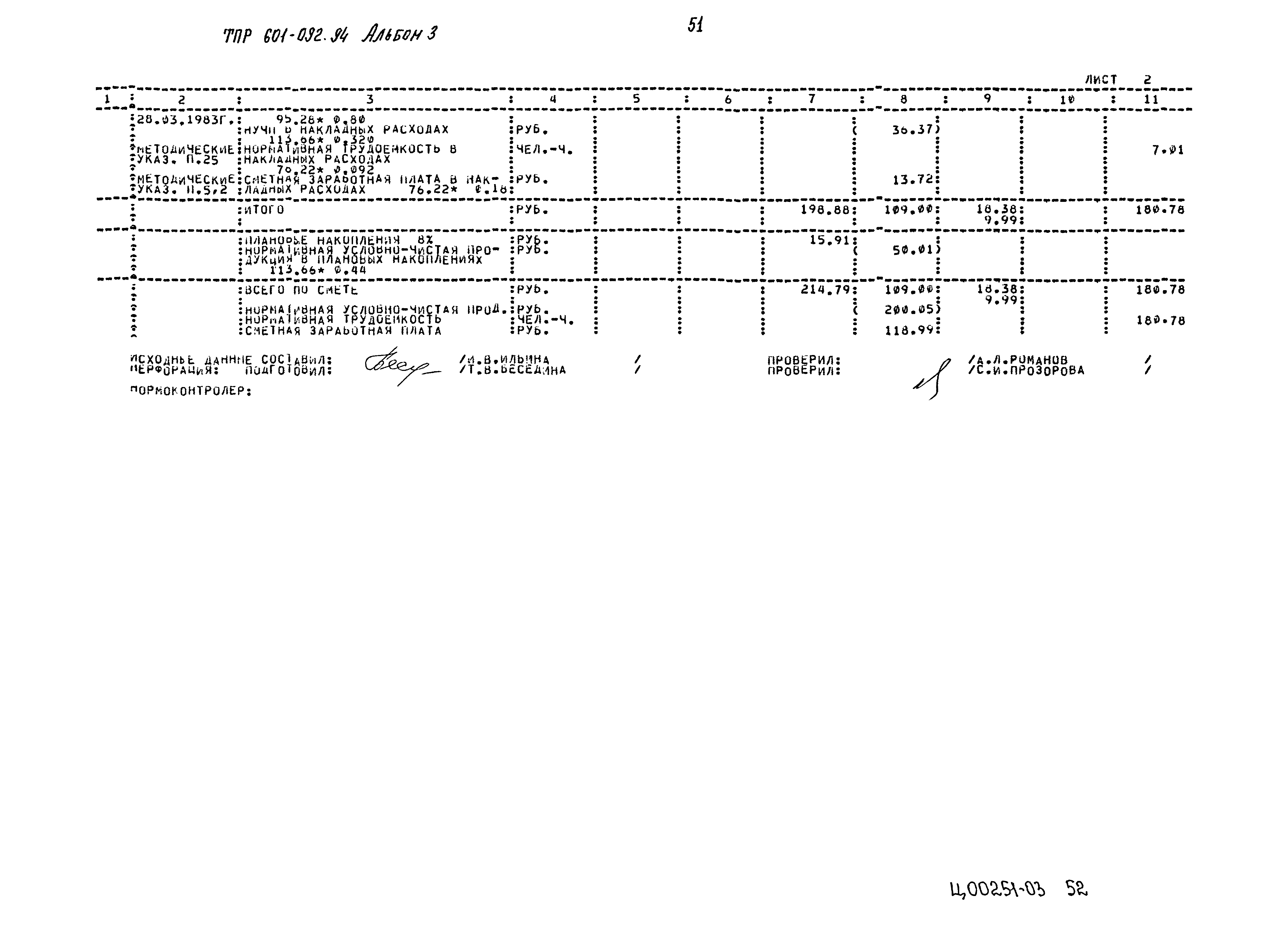 Типовые проектные решения 601-092.94