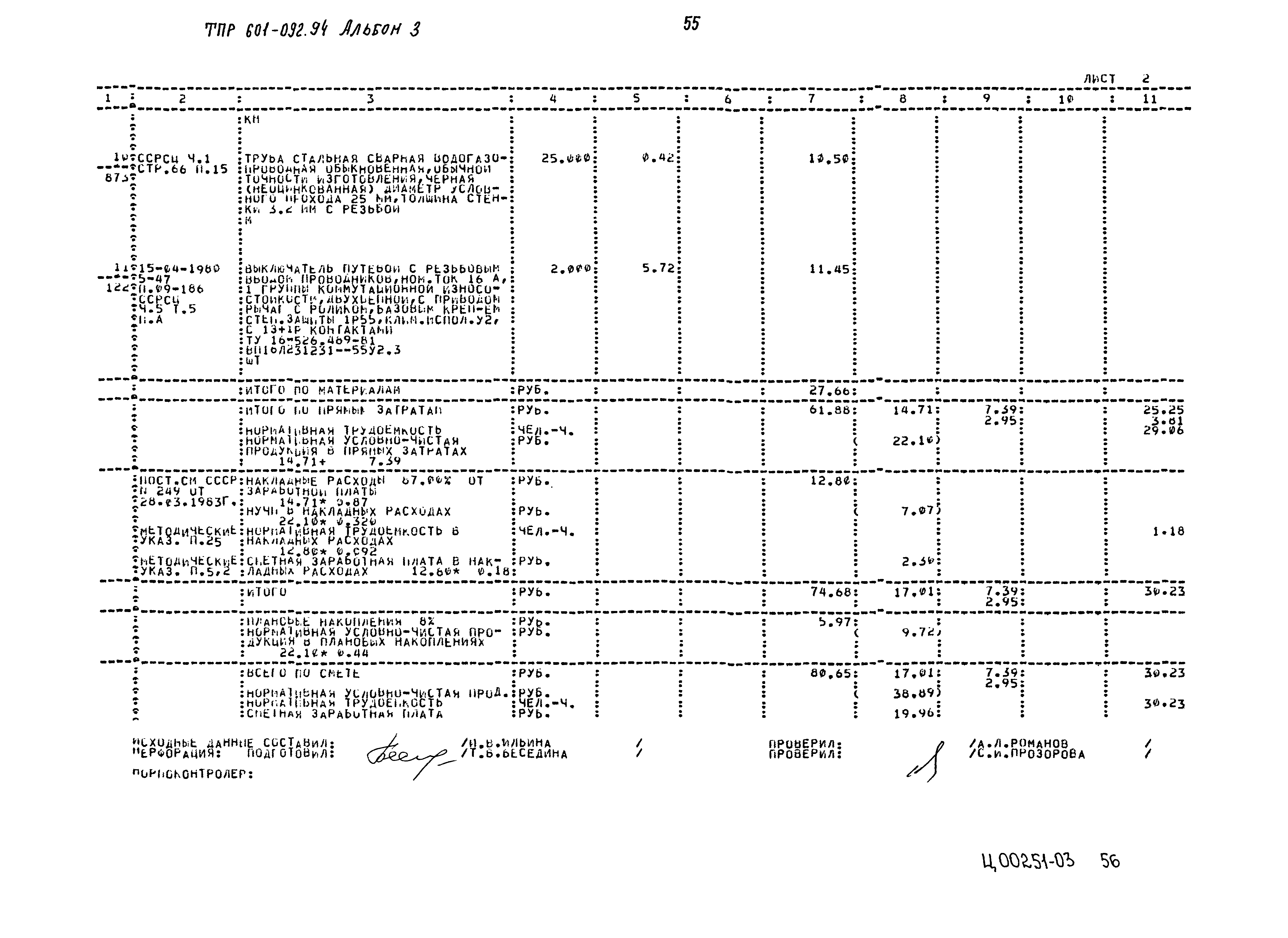 Типовые проектные решения 601-092.94