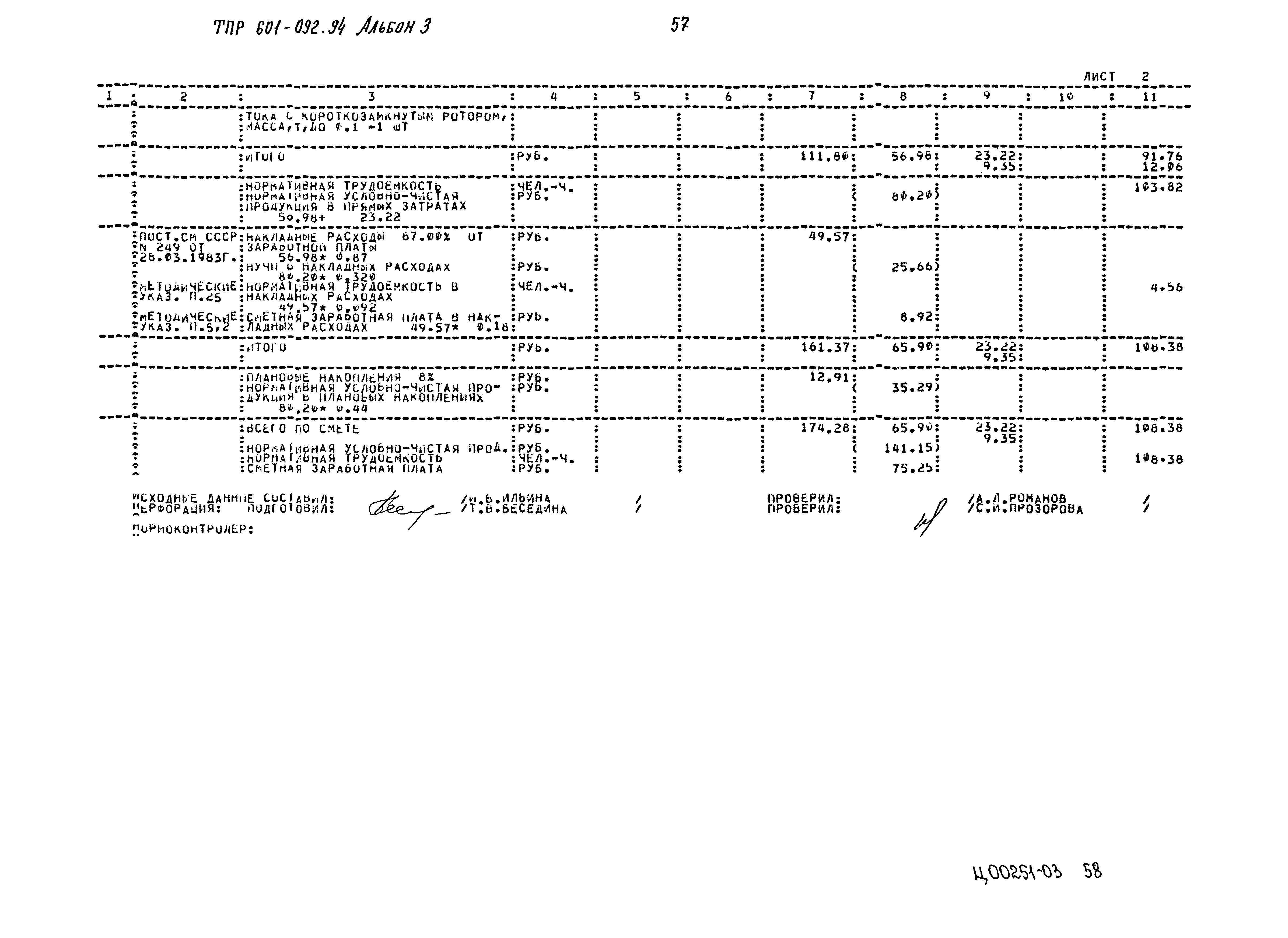 Типовые проектные решения 601-092.94