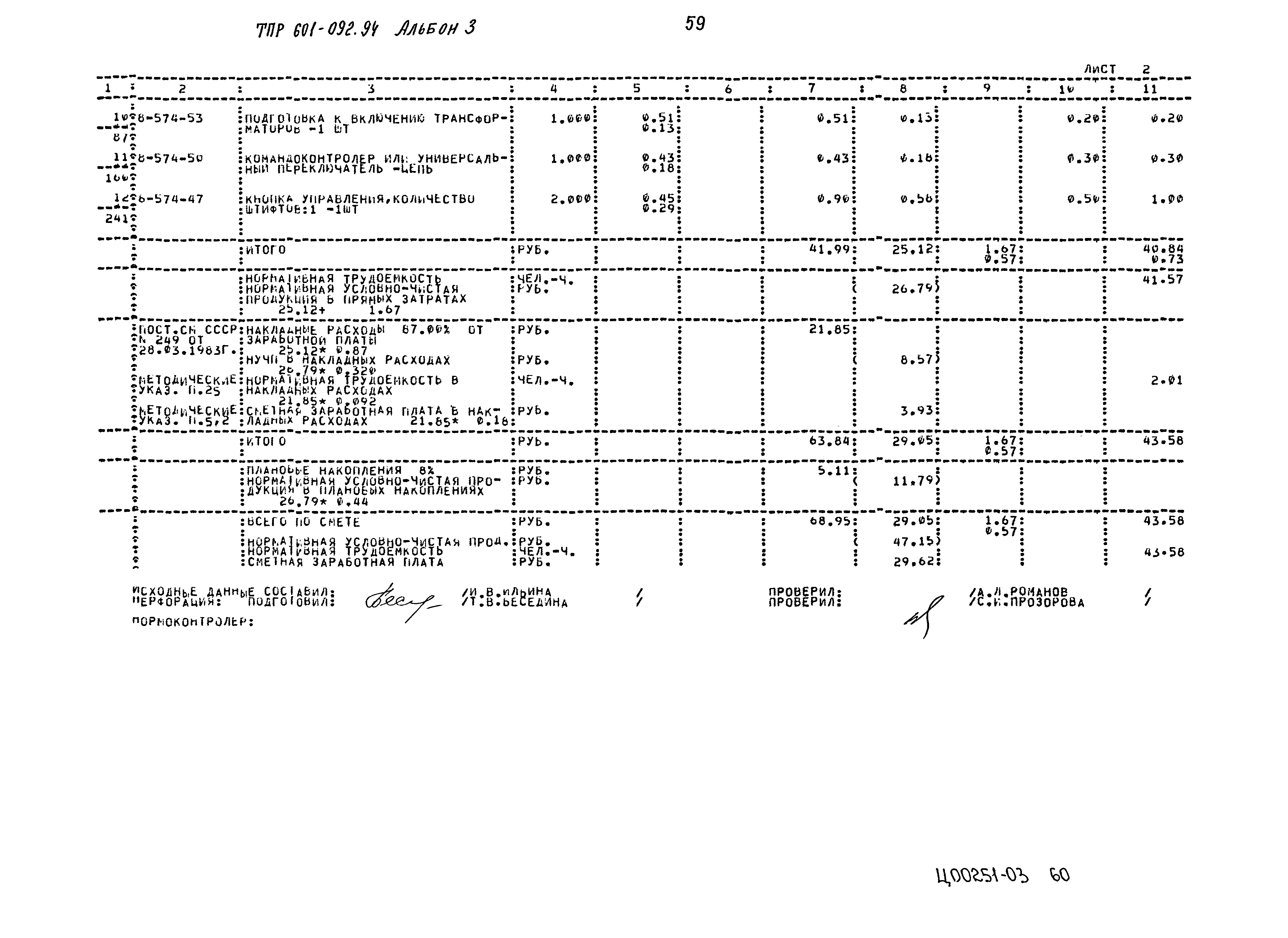 Типовые проектные решения 601-092.94