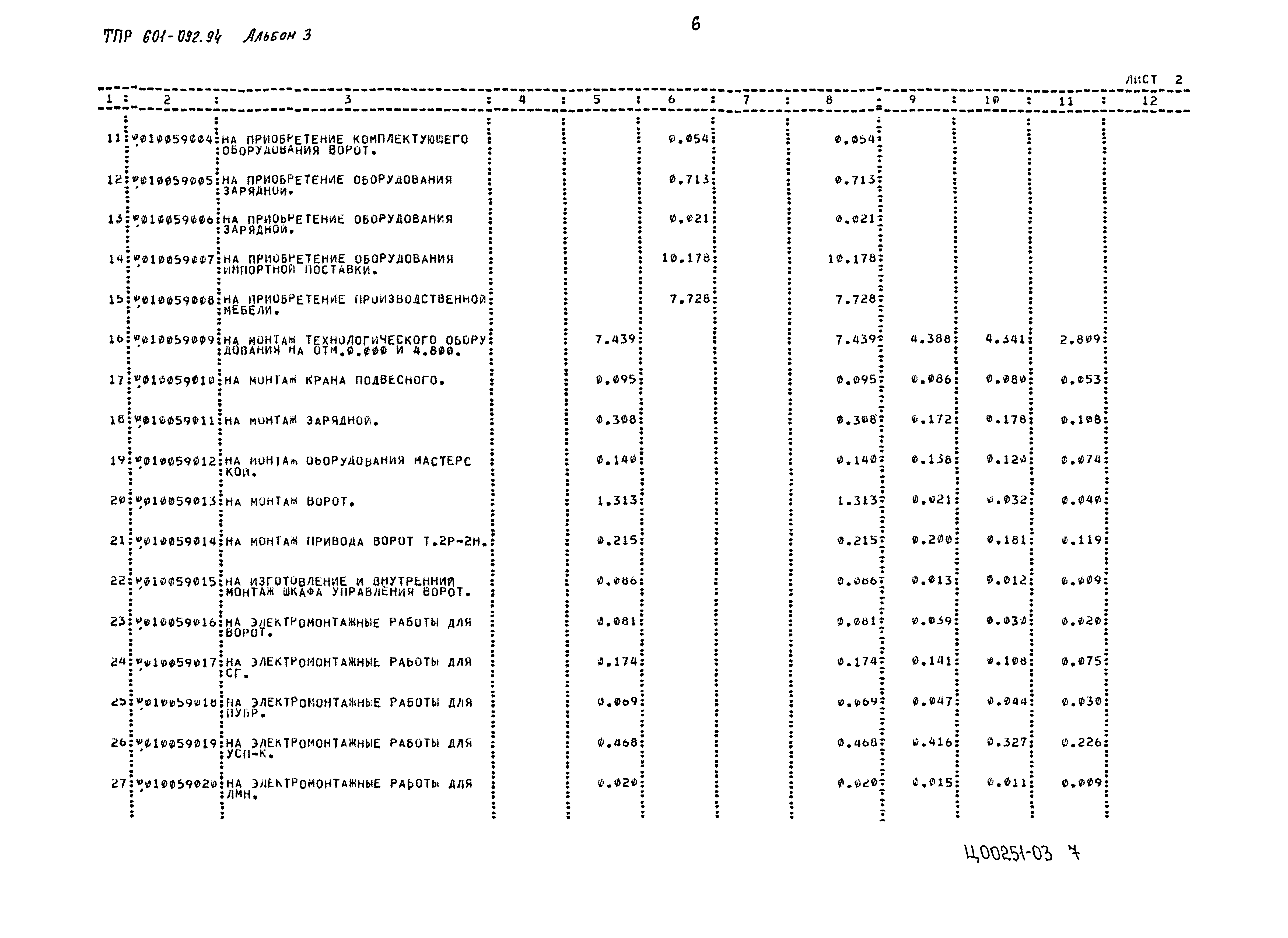 Типовые проектные решения 601-092.94