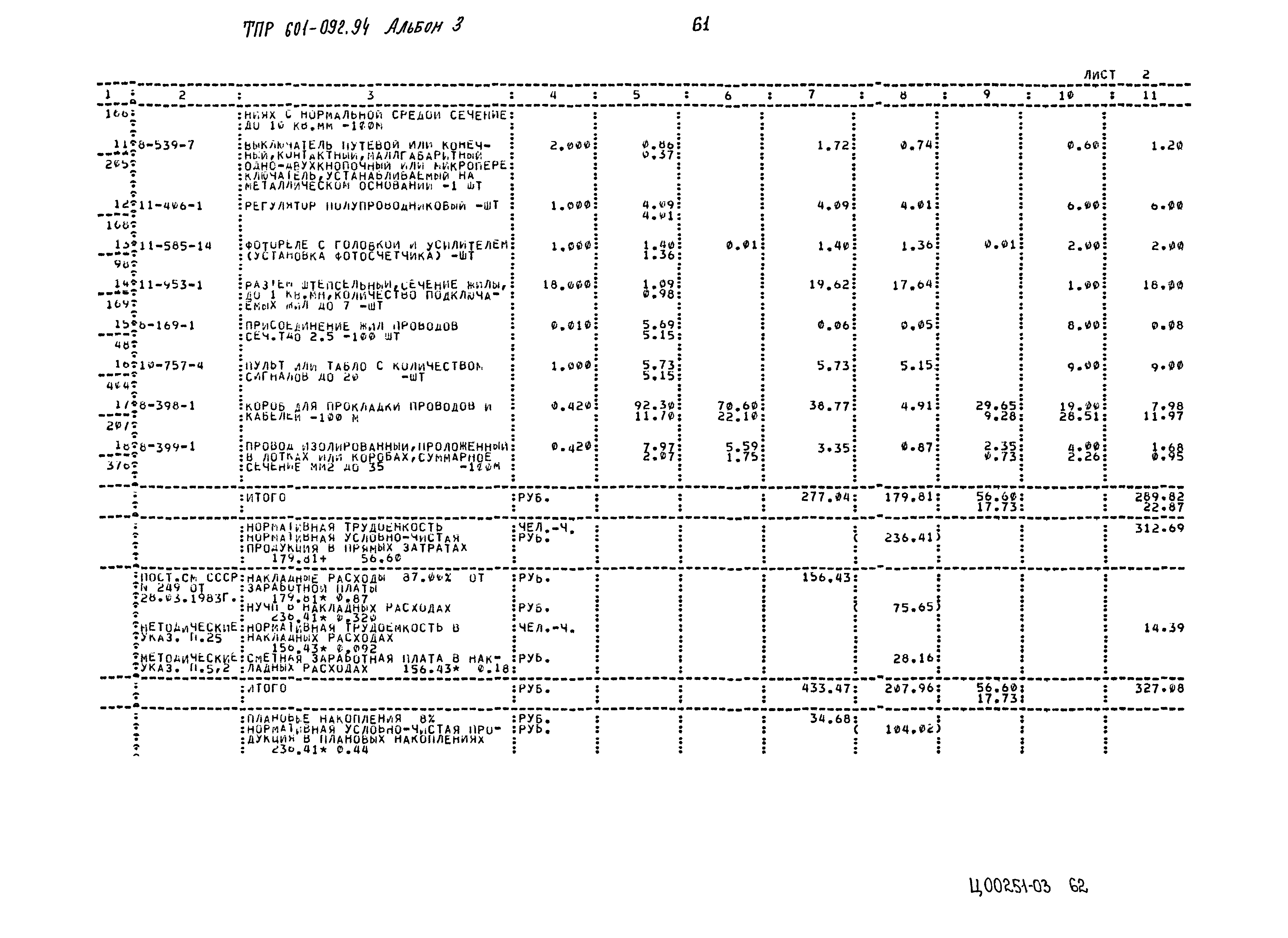 Типовые проектные решения 601-092.94