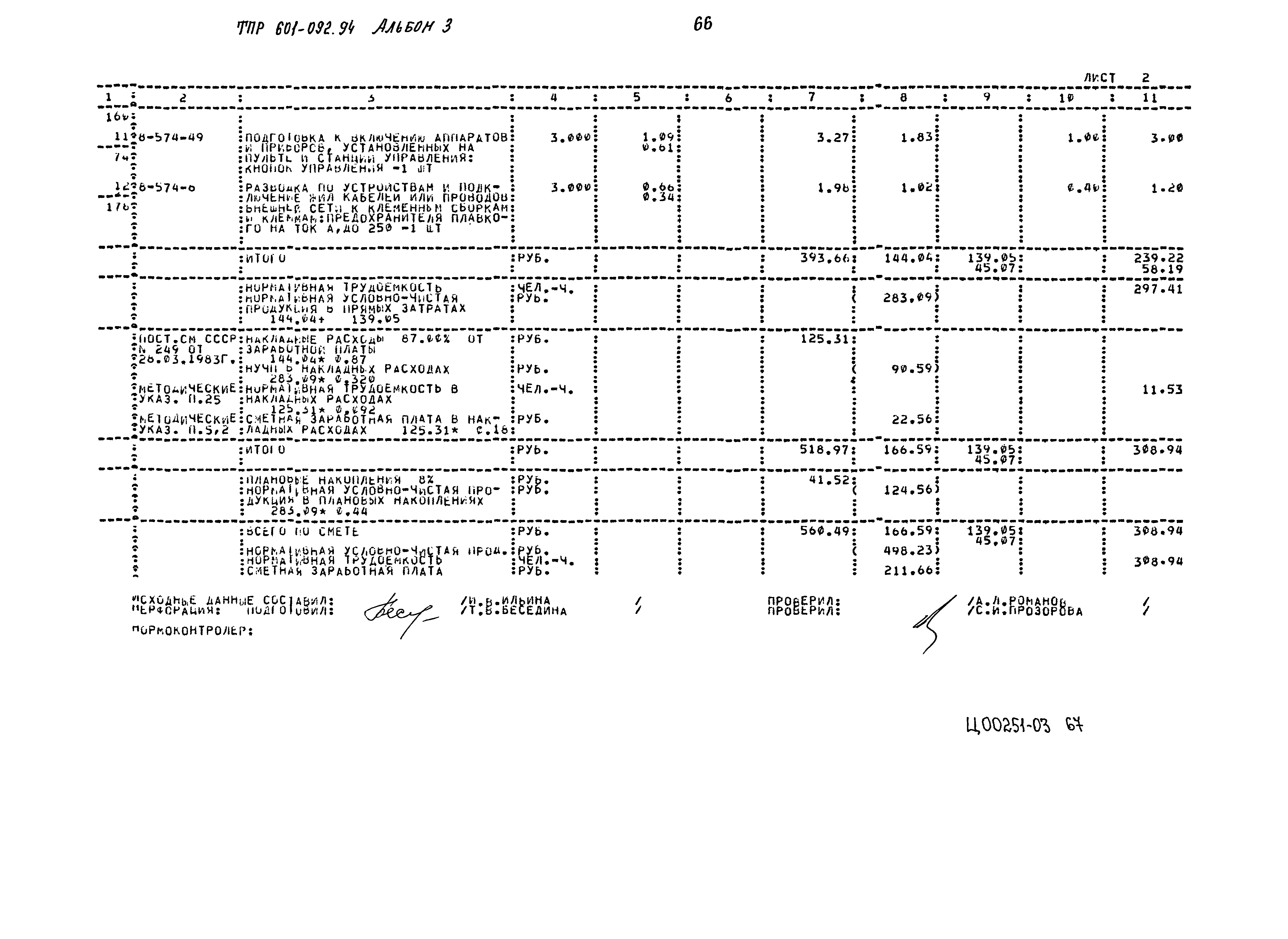 Типовые проектные решения 601-092.94