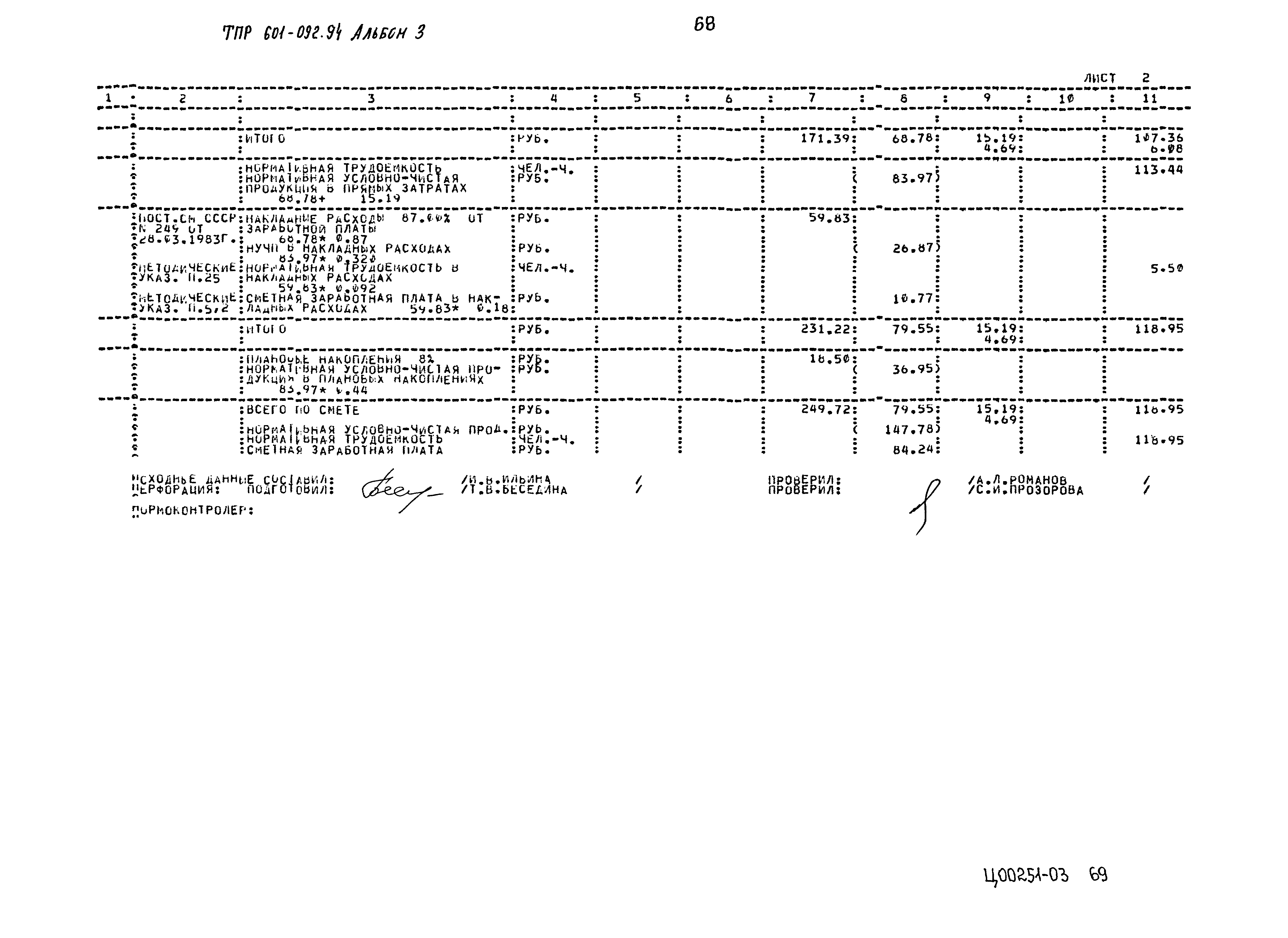 Типовые проектные решения 601-092.94