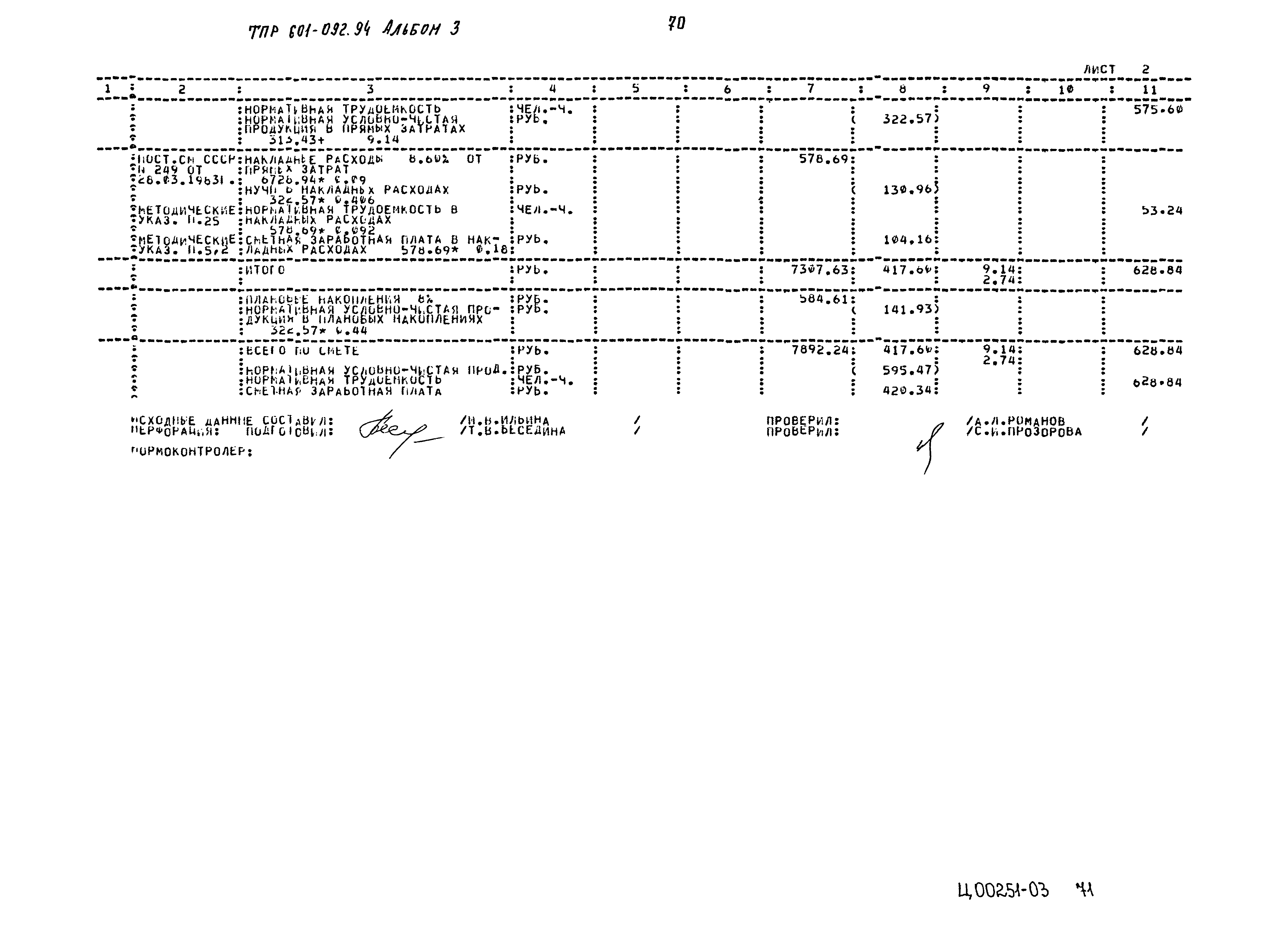 Типовые проектные решения 601-092.94