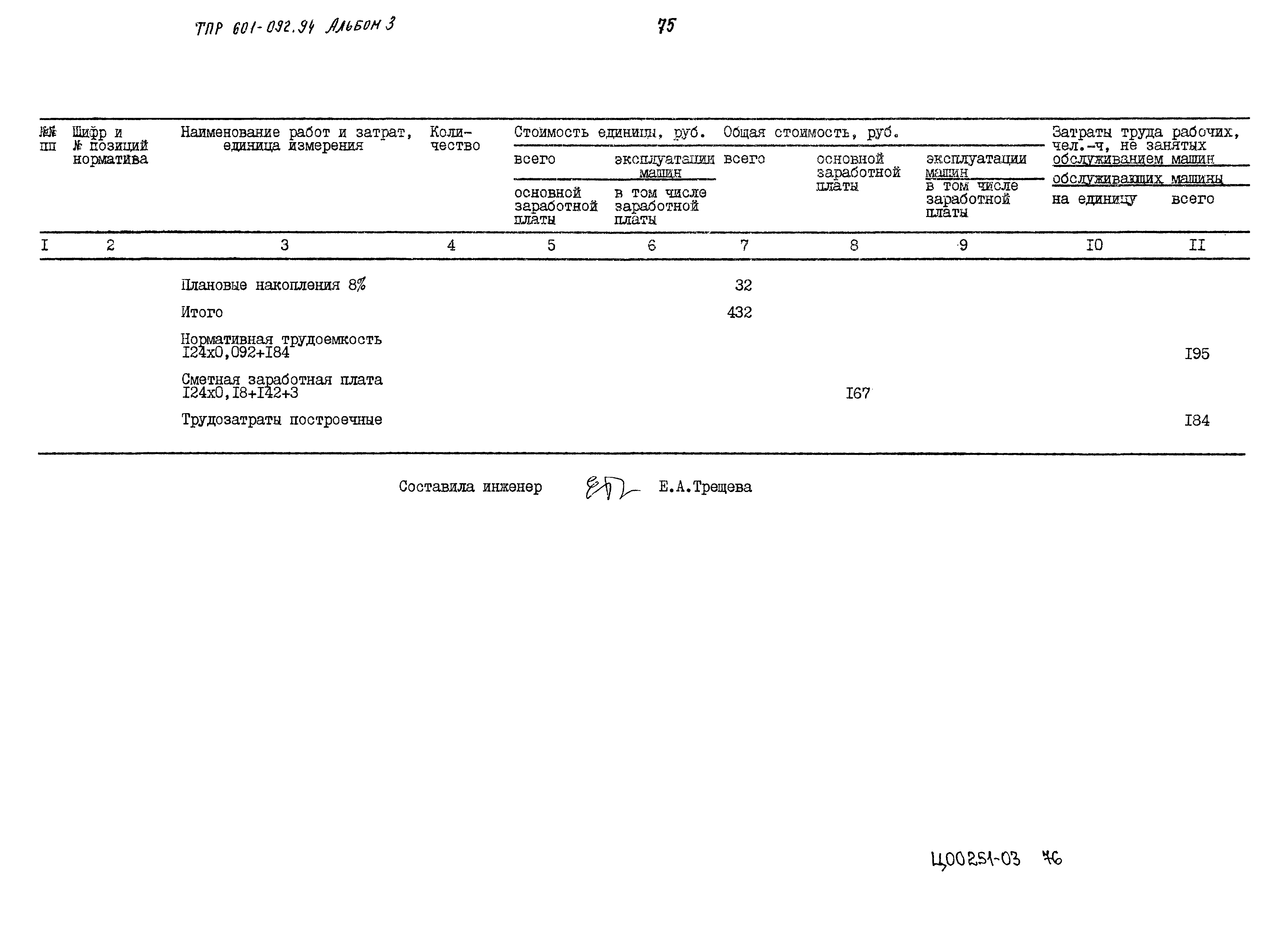 Типовые проектные решения 601-092.94