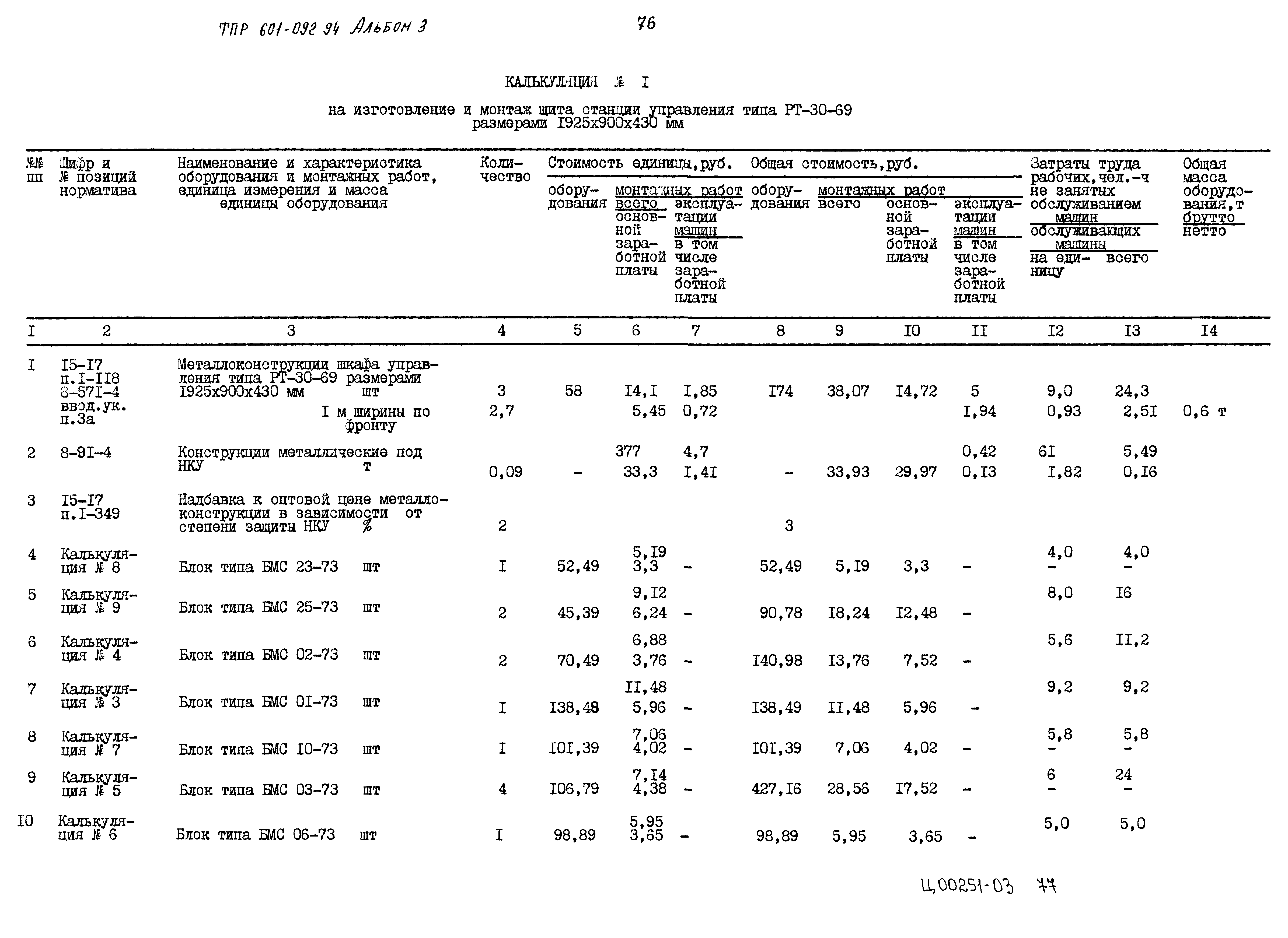Типовые проектные решения 601-092.94