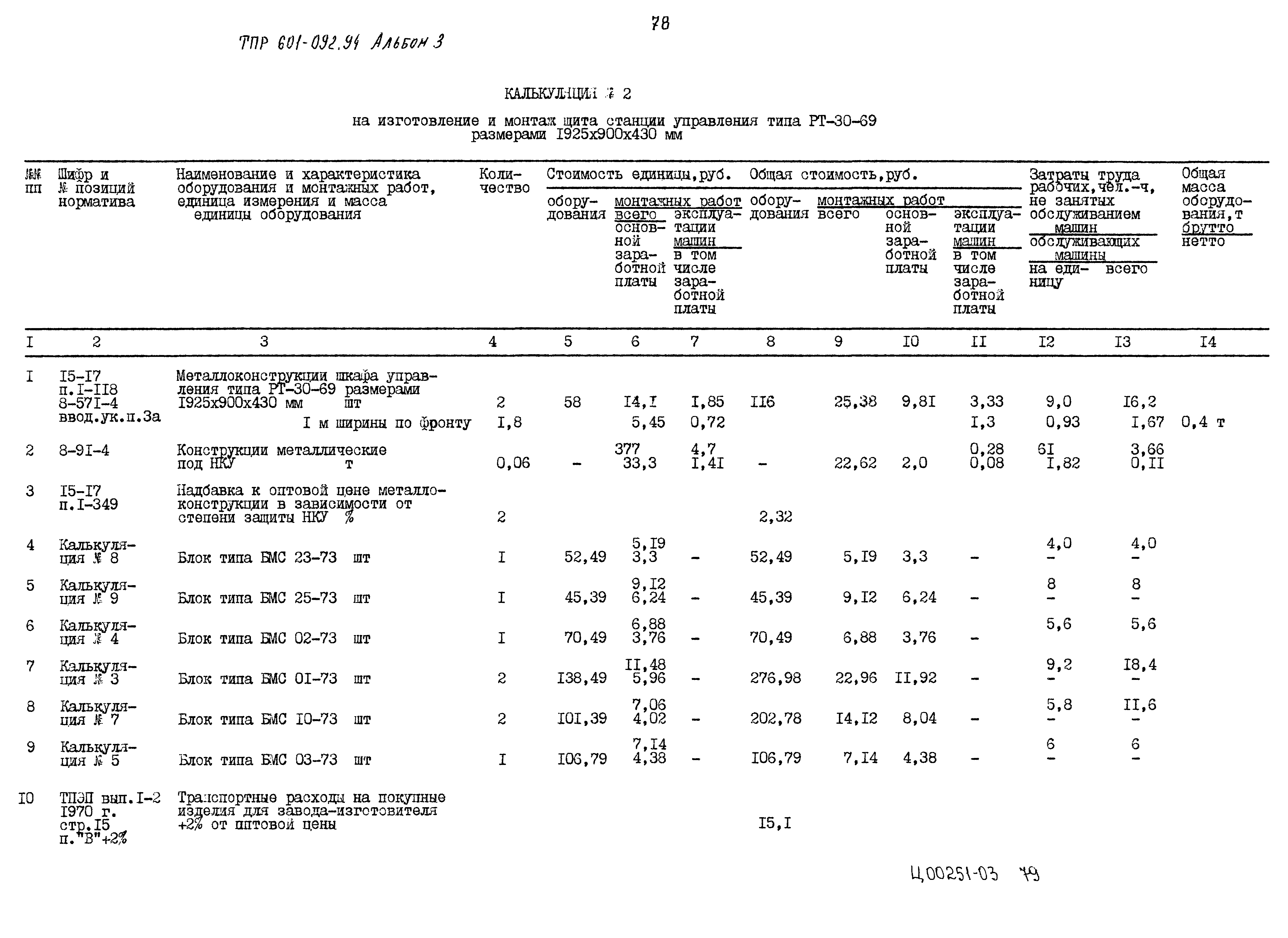 Типовые проектные решения 601-092.94