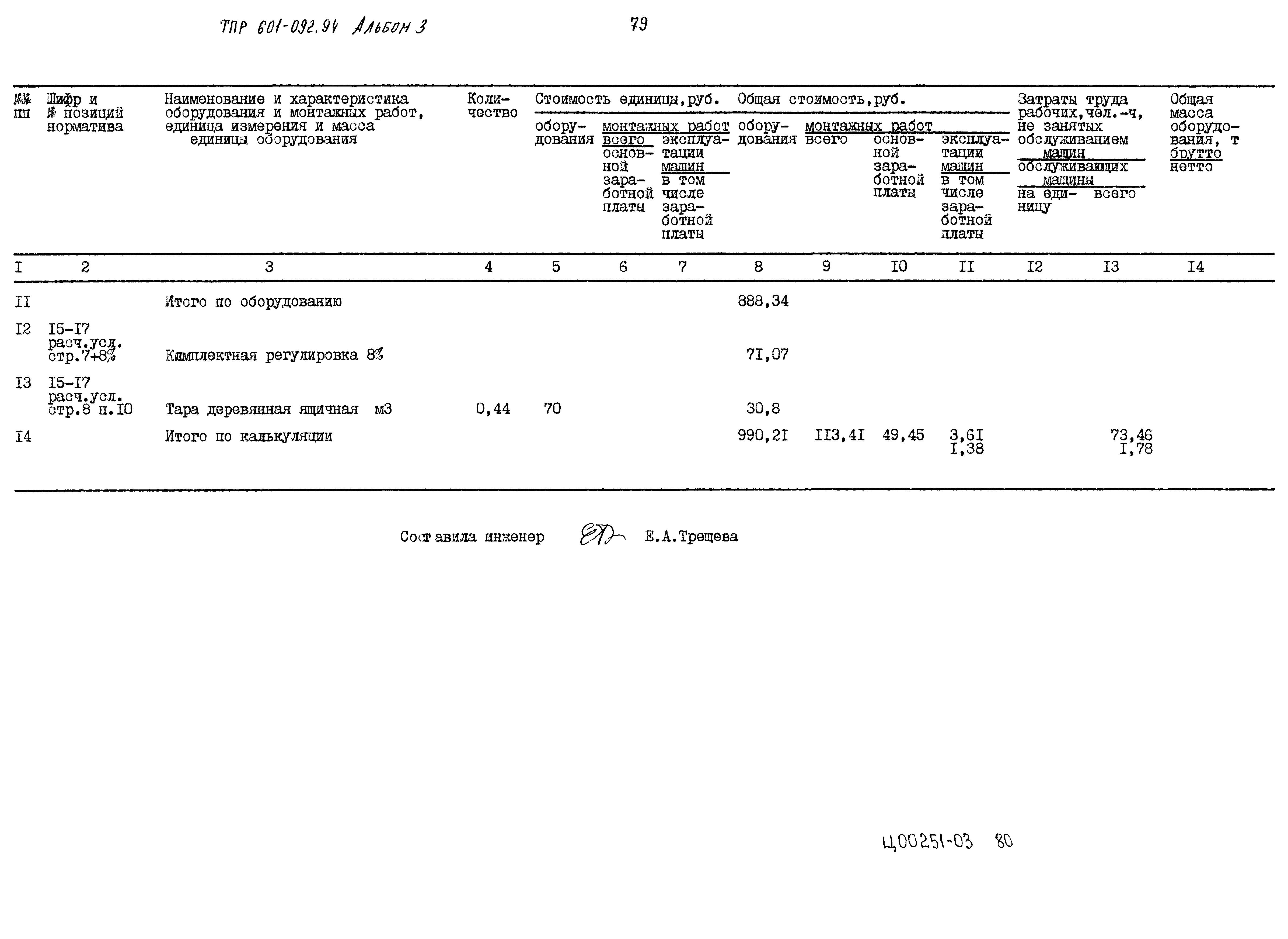 Типовые проектные решения 601-092.94