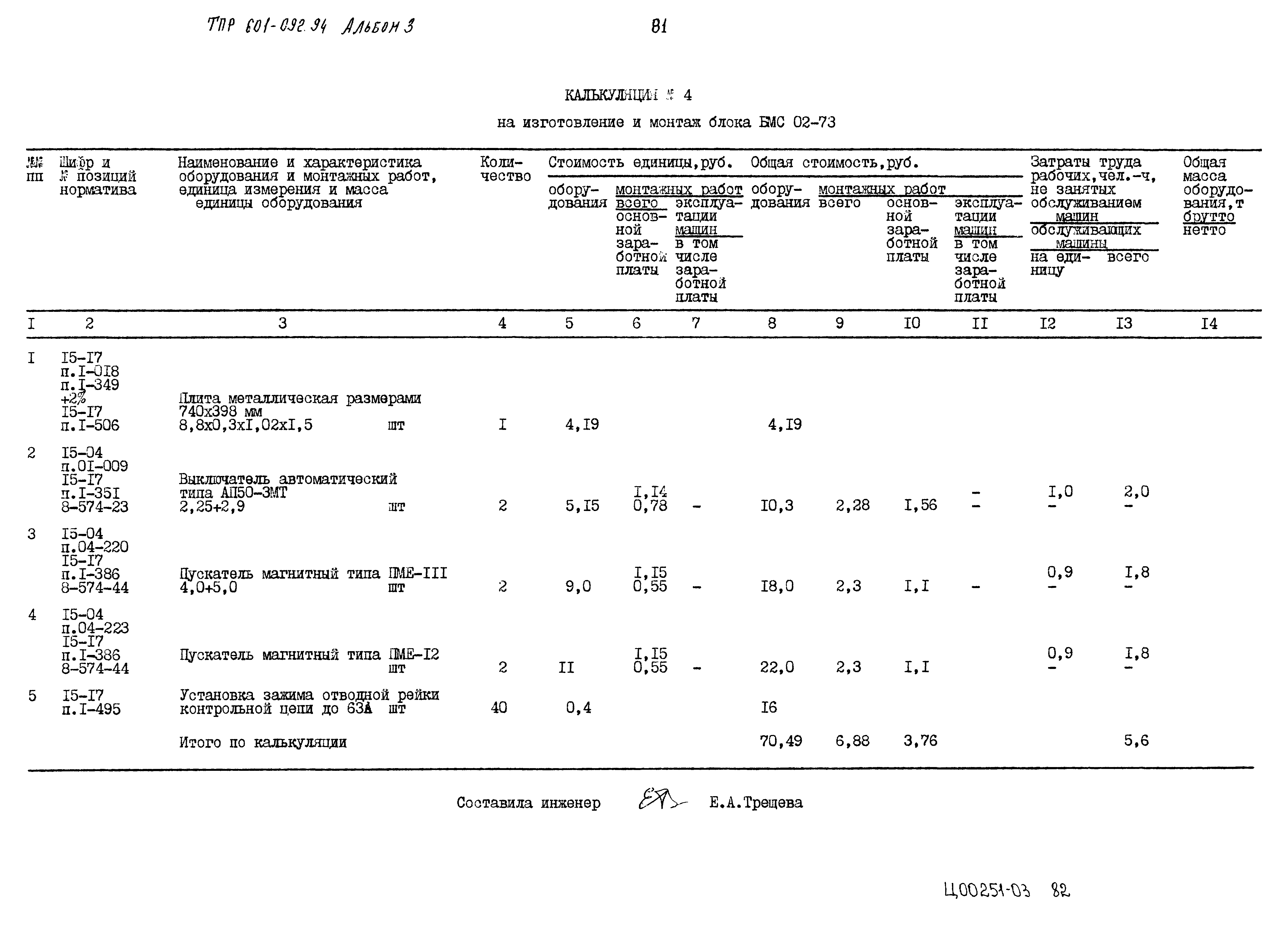Типовые проектные решения 601-092.94