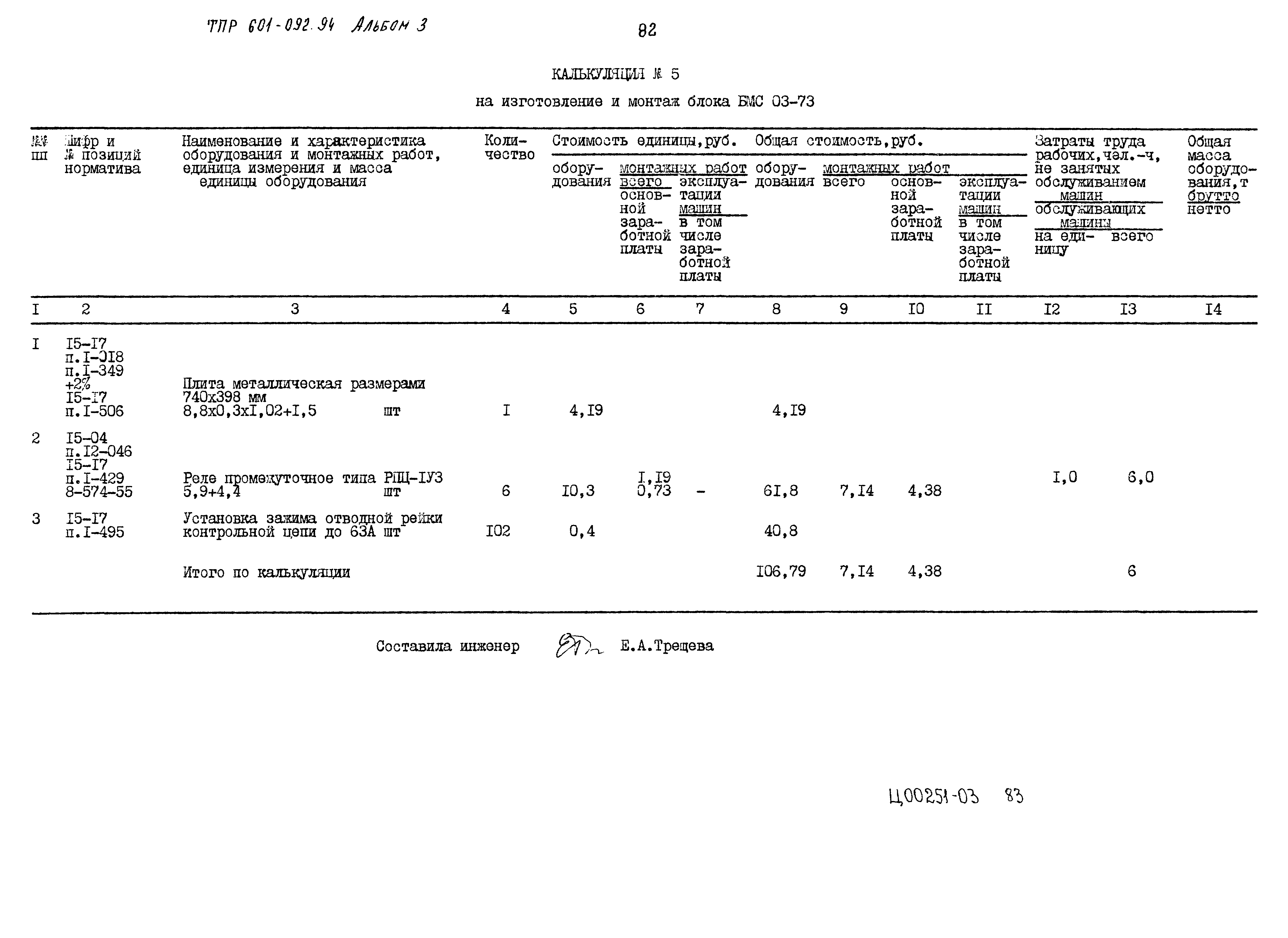 Типовые проектные решения 601-092.94