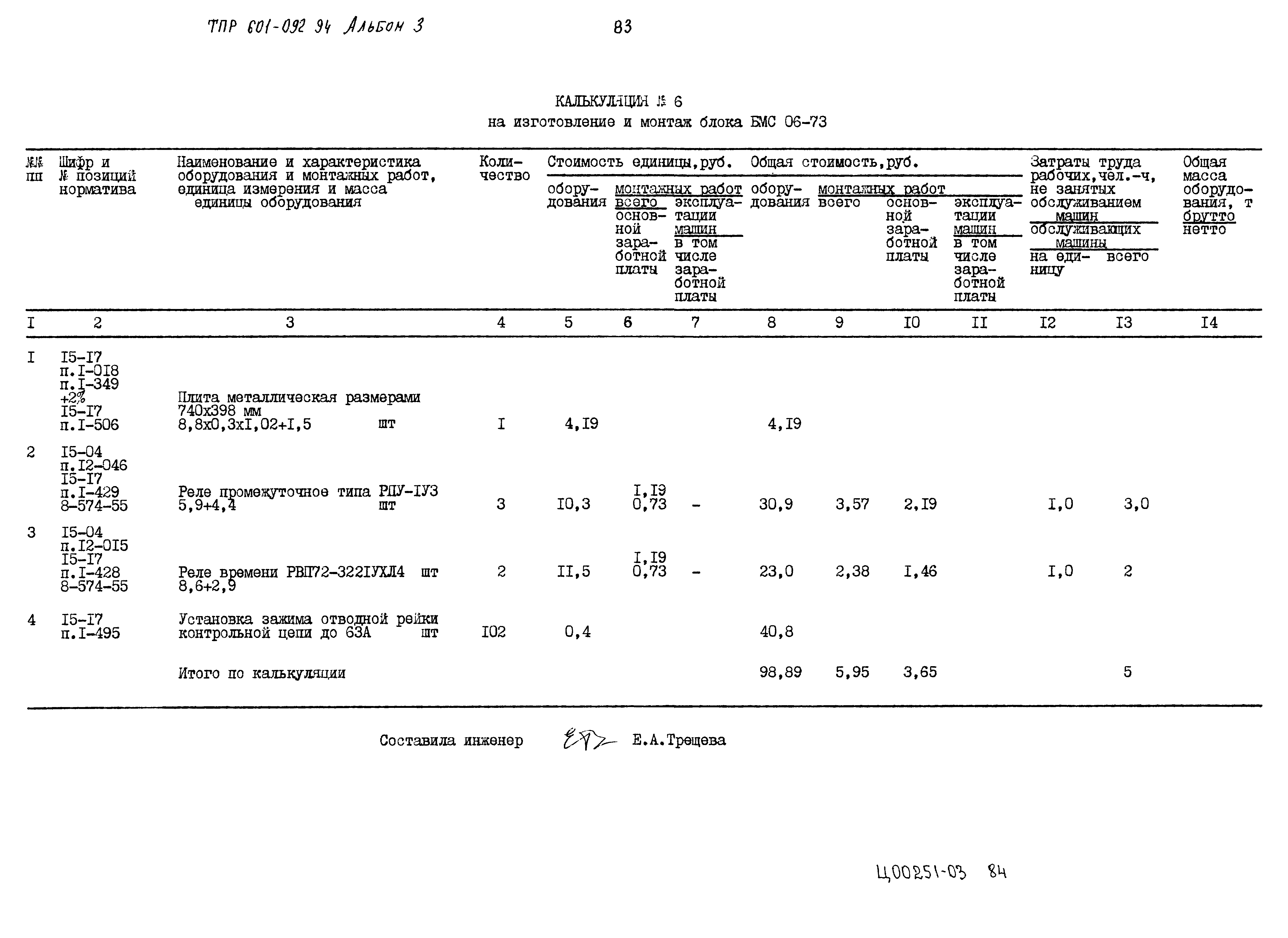 Типовые проектные решения 601-092.94