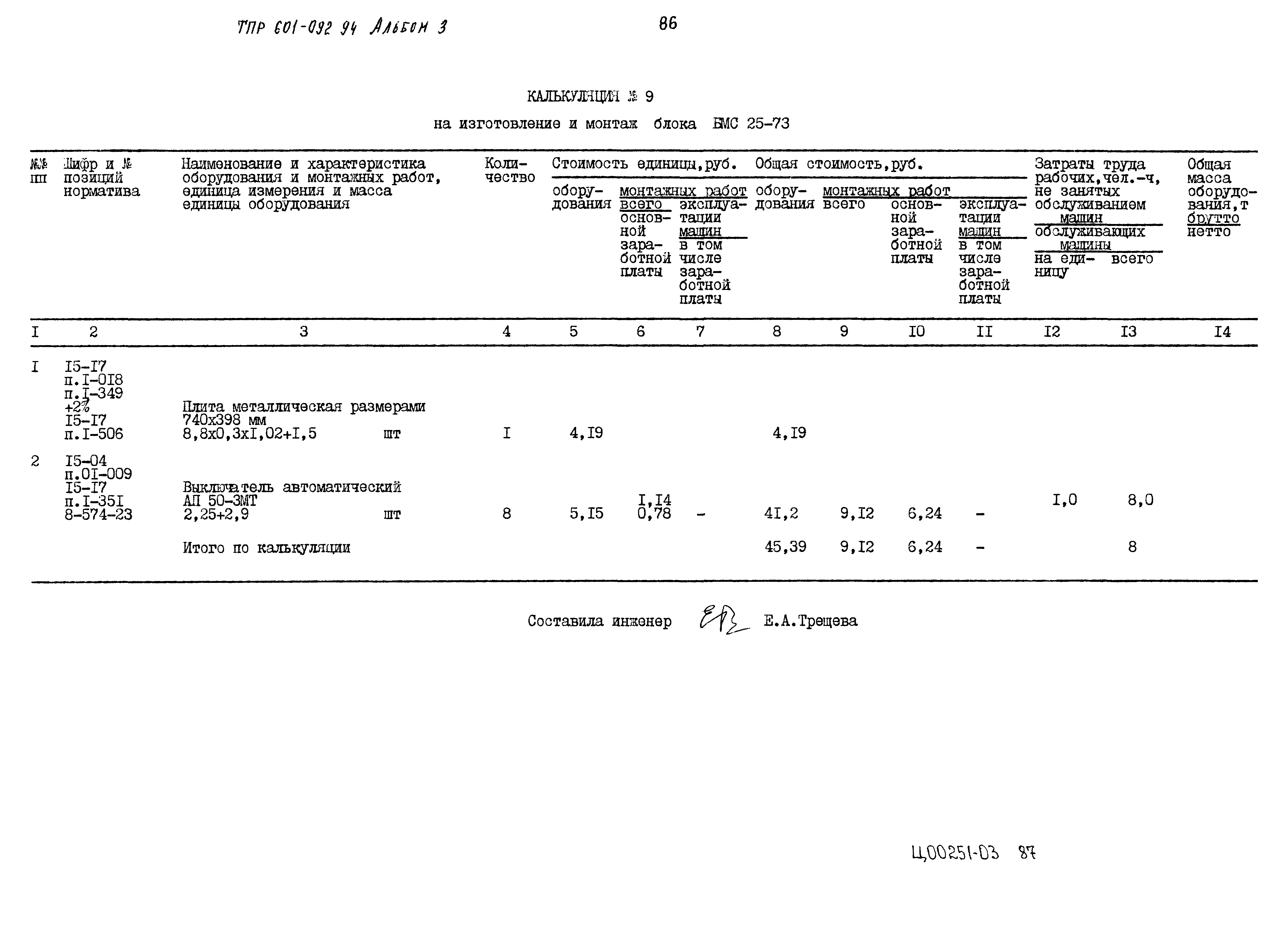 Типовые проектные решения 601-092.94