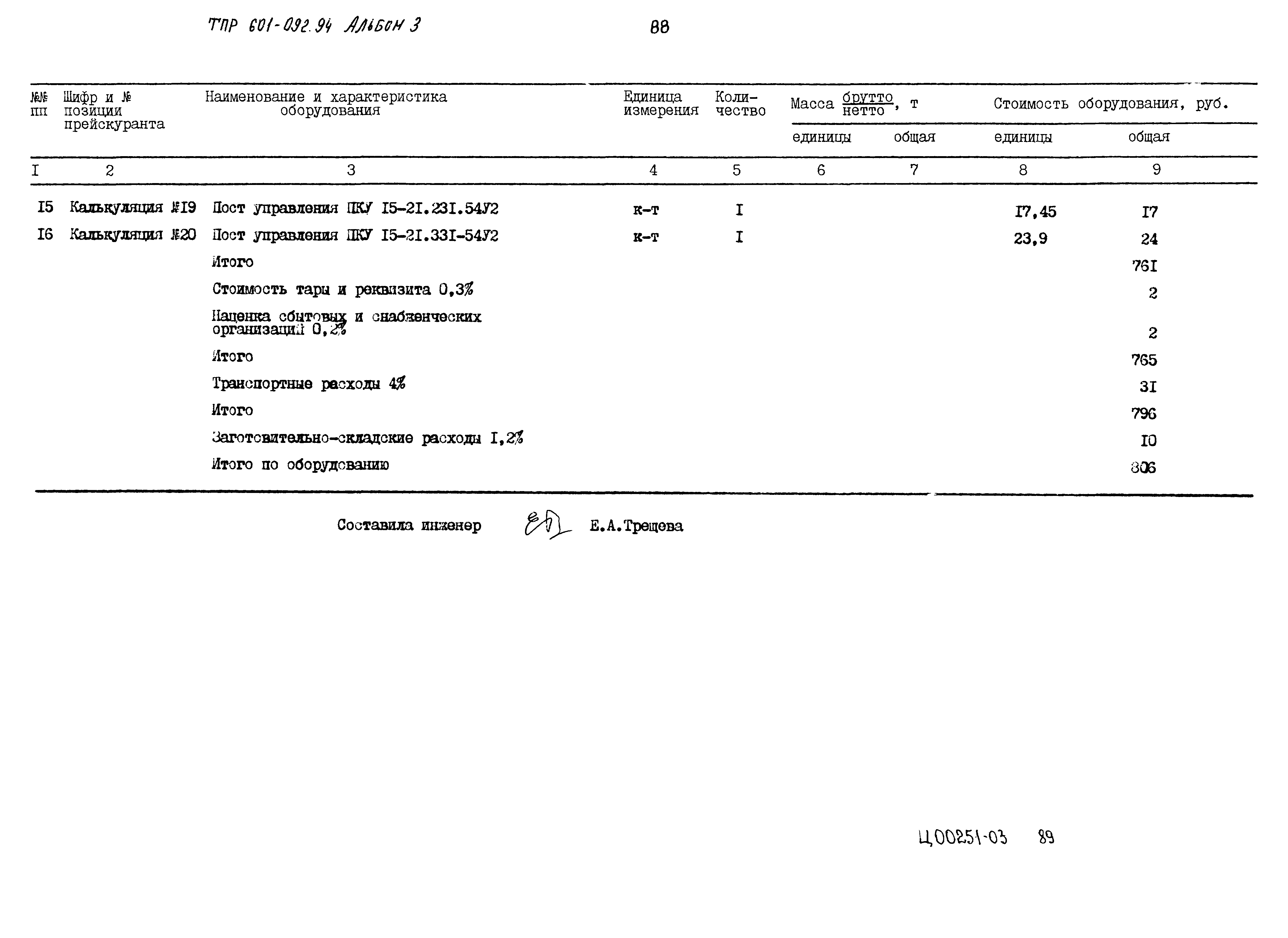 Типовые проектные решения 601-092.94