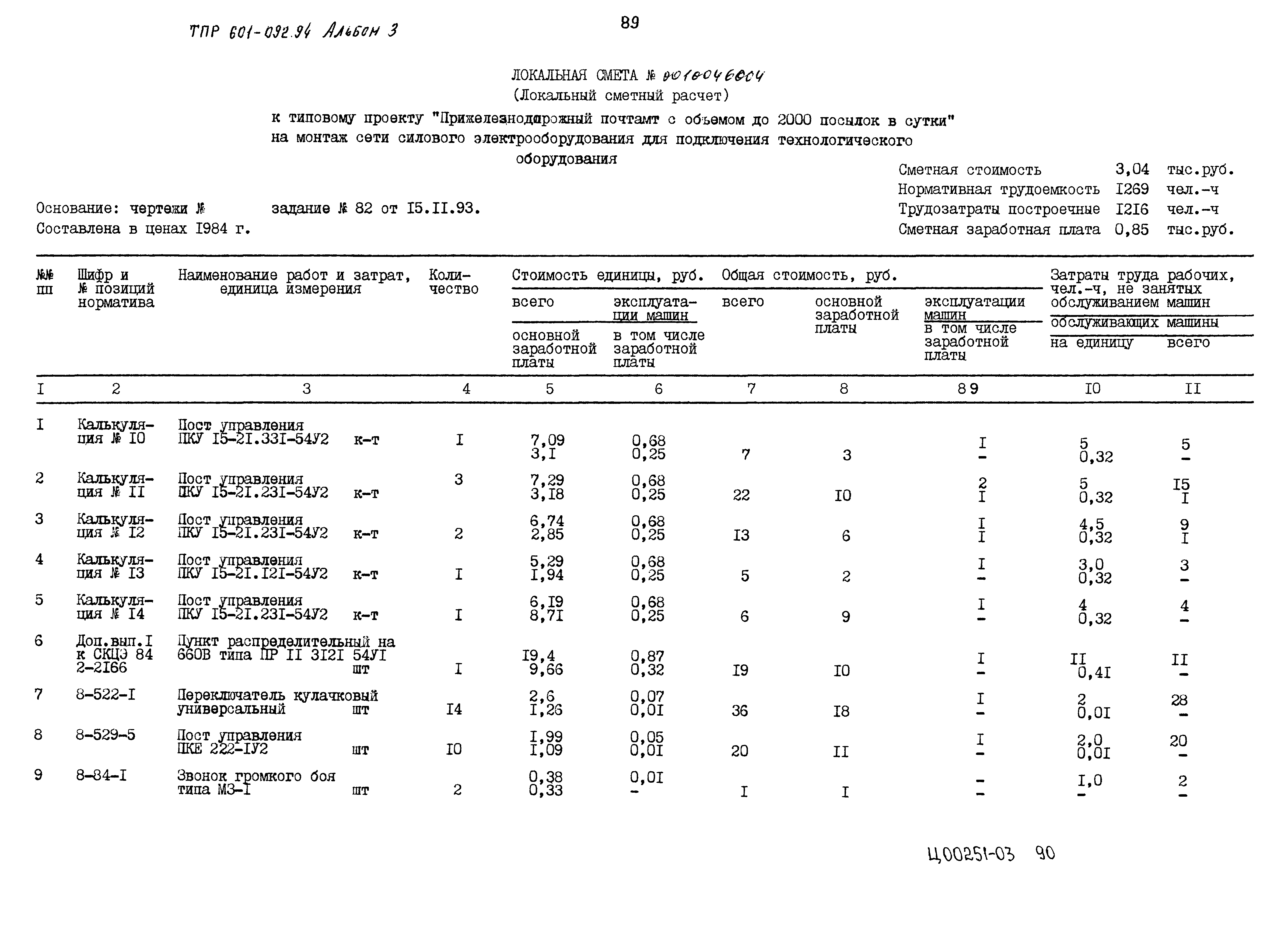 Типовые проектные решения 601-092.94