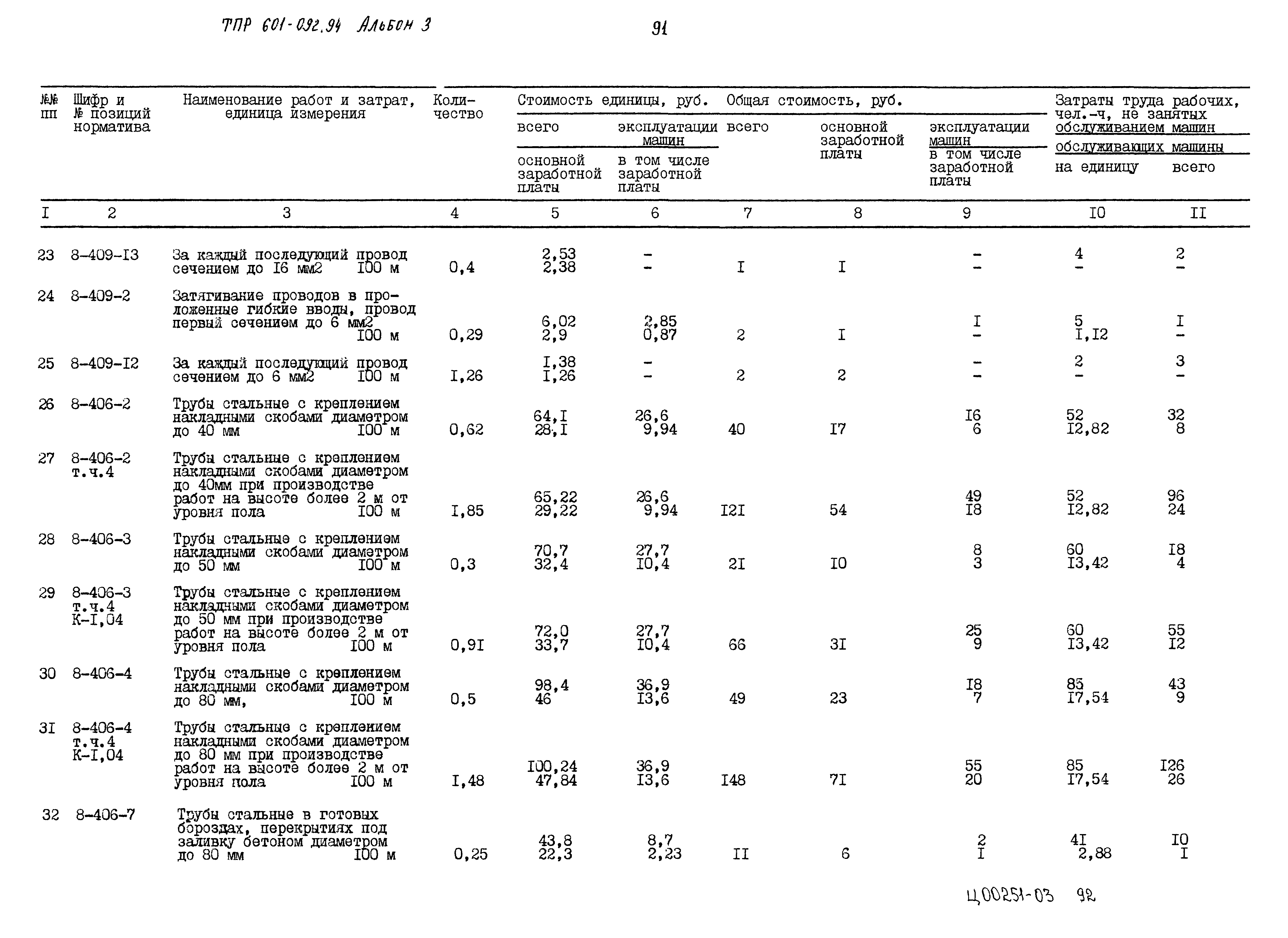 Типовые проектные решения 601-092.94
