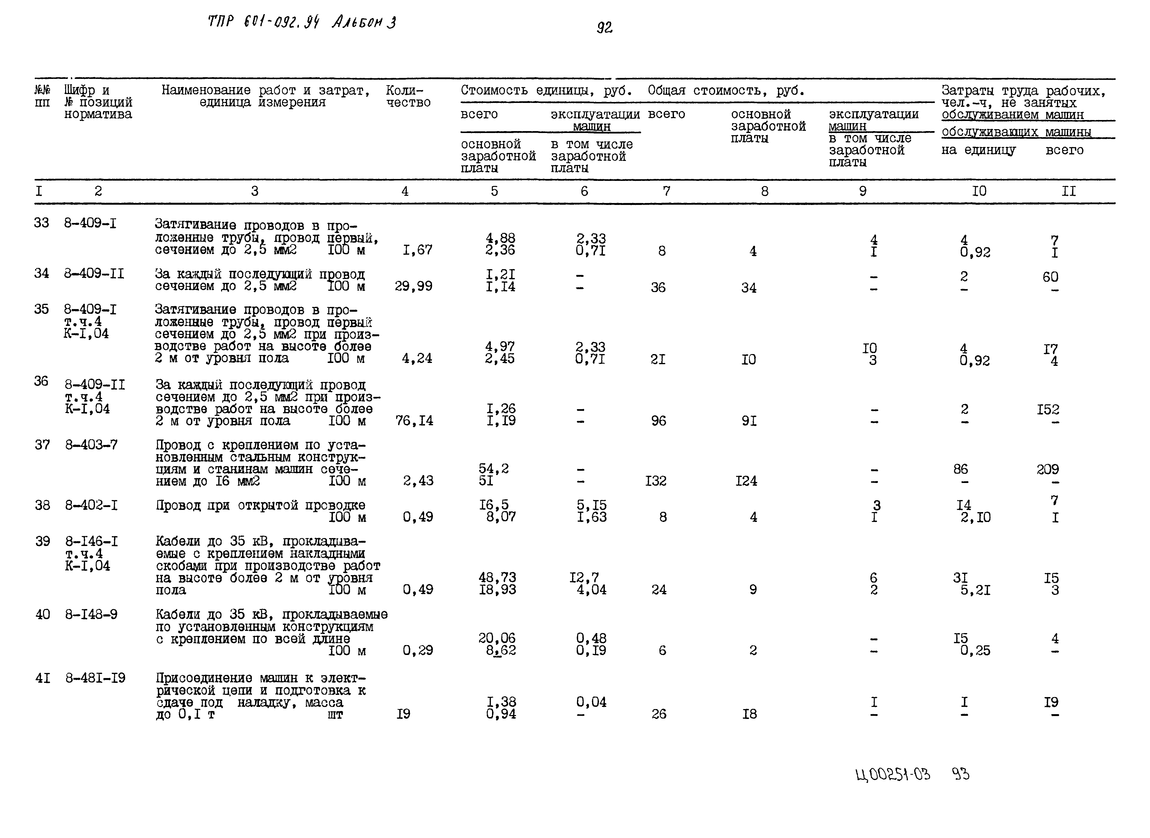 Типовые проектные решения 601-092.94
