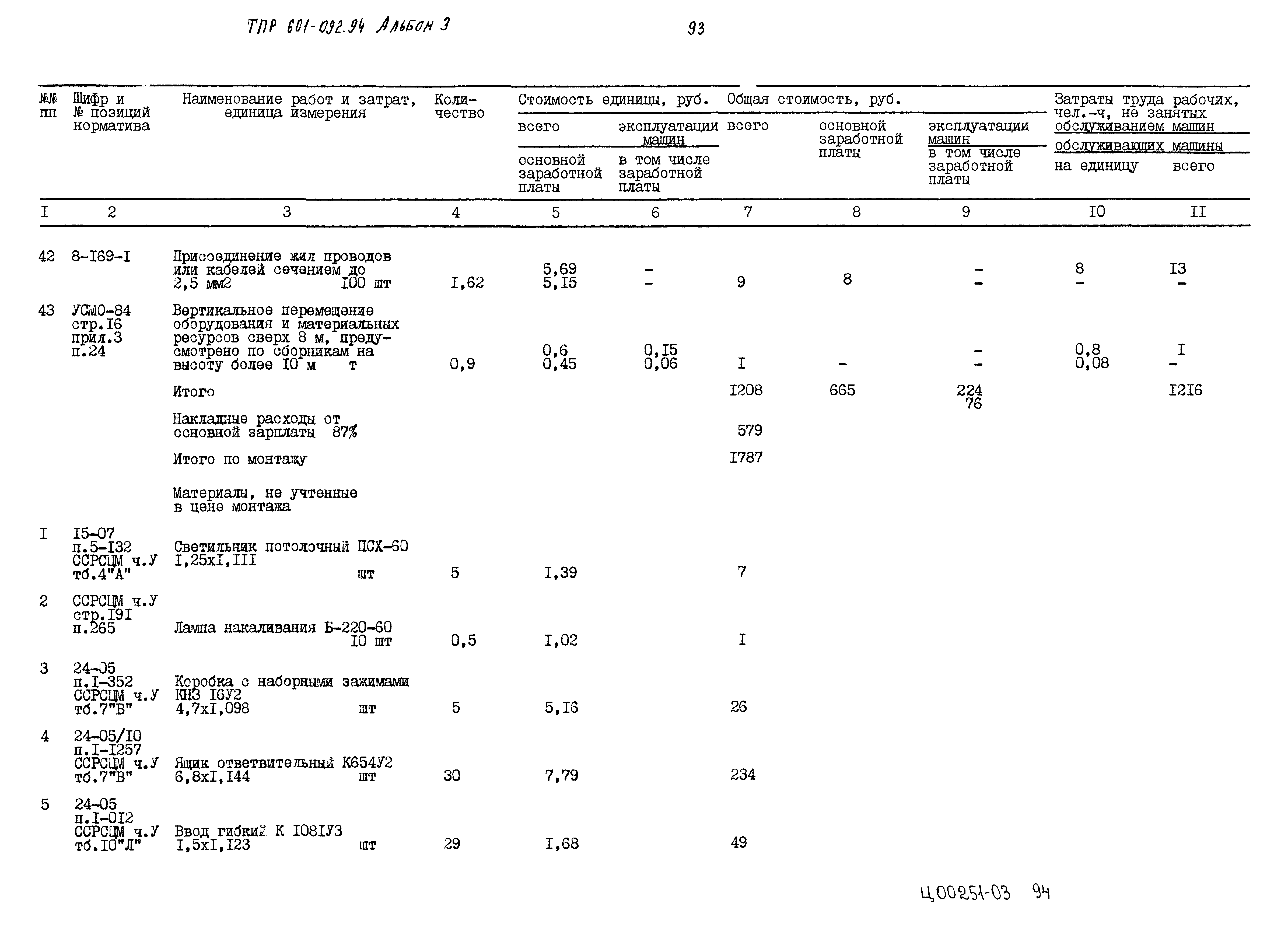 Типовые проектные решения 601-092.94