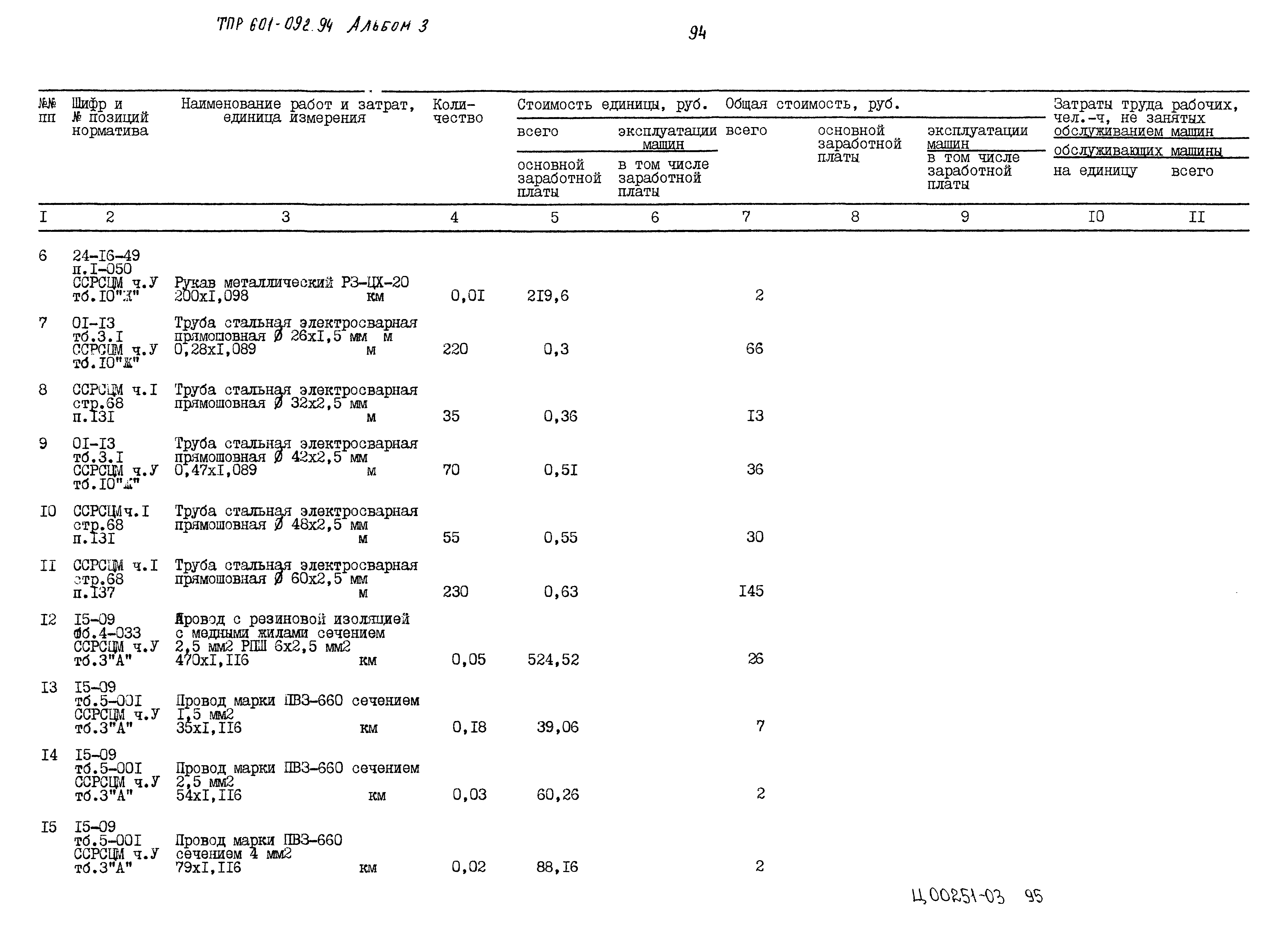 Типовые проектные решения 601-092.94