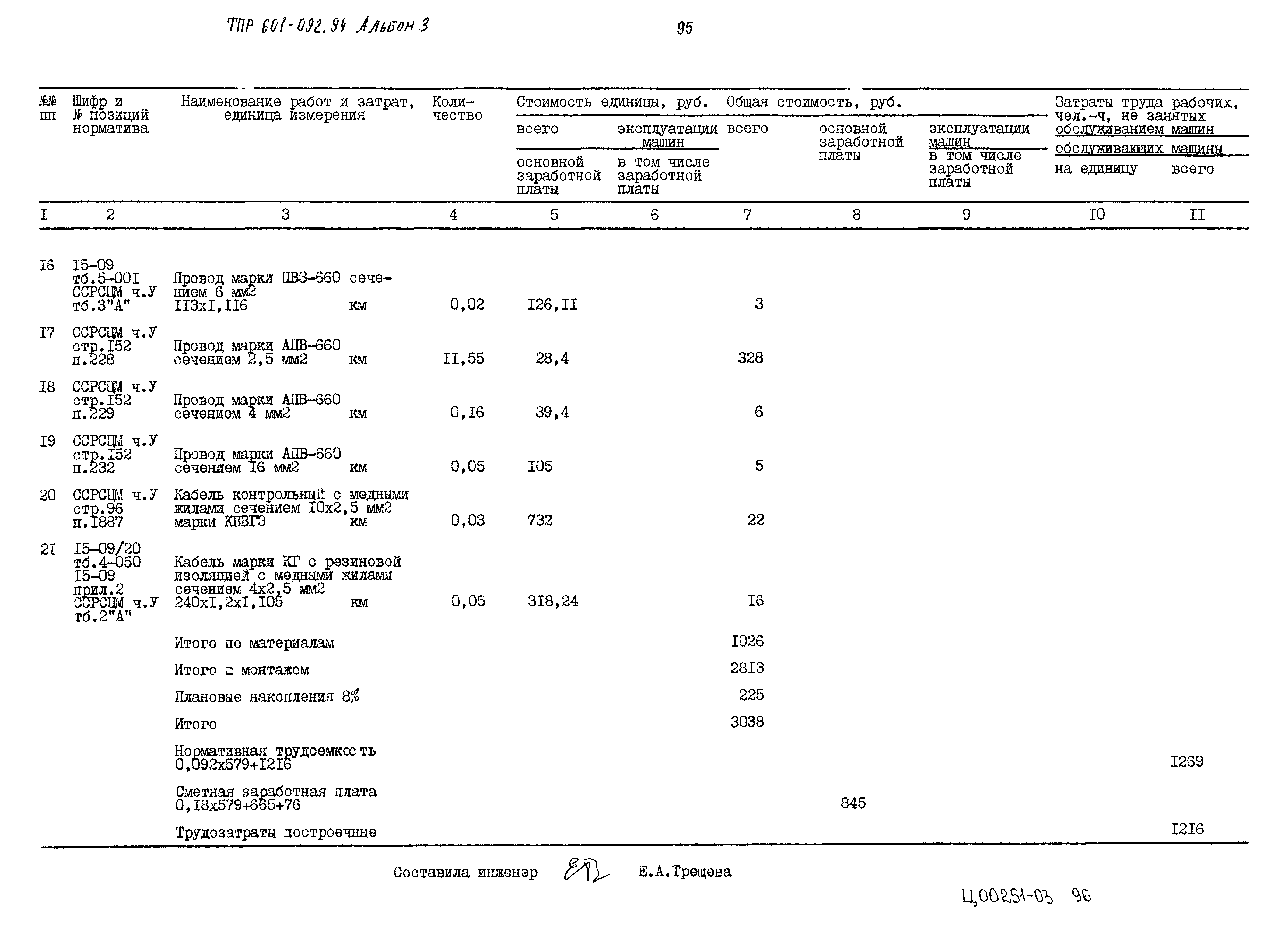 Типовые проектные решения 601-092.94