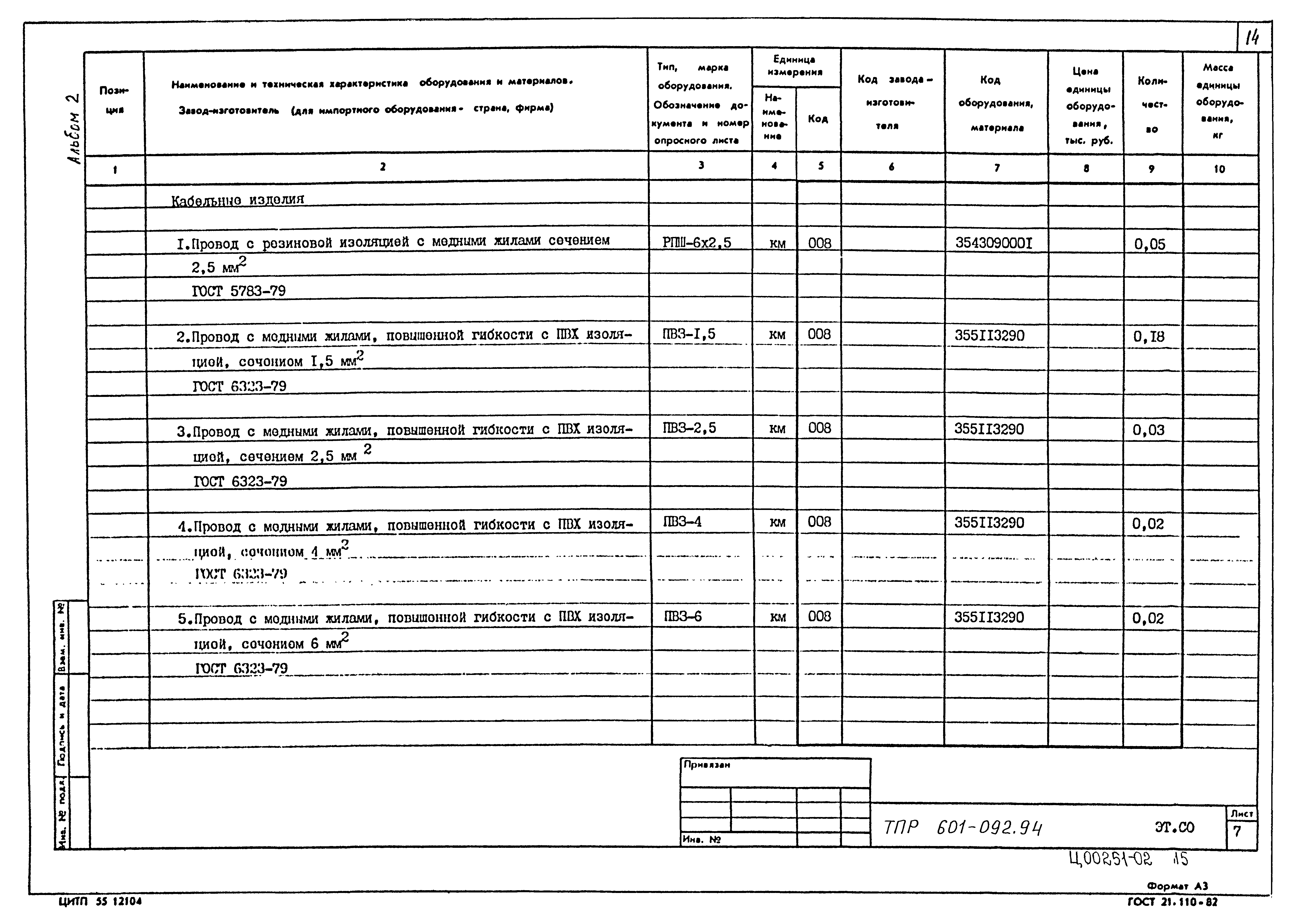Типовые проектные решения 601-092.94