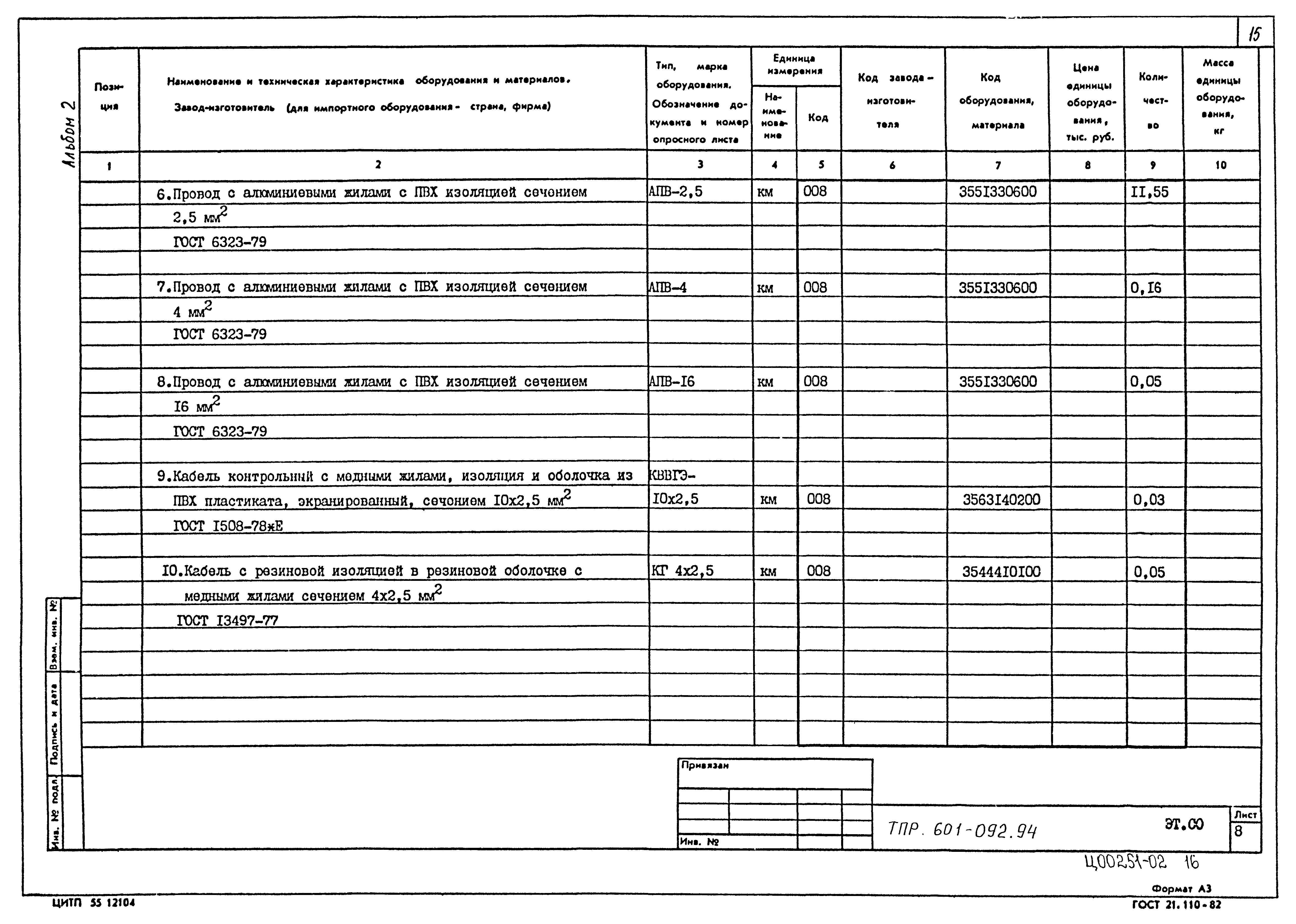 Типовые проектные решения 601-092.94