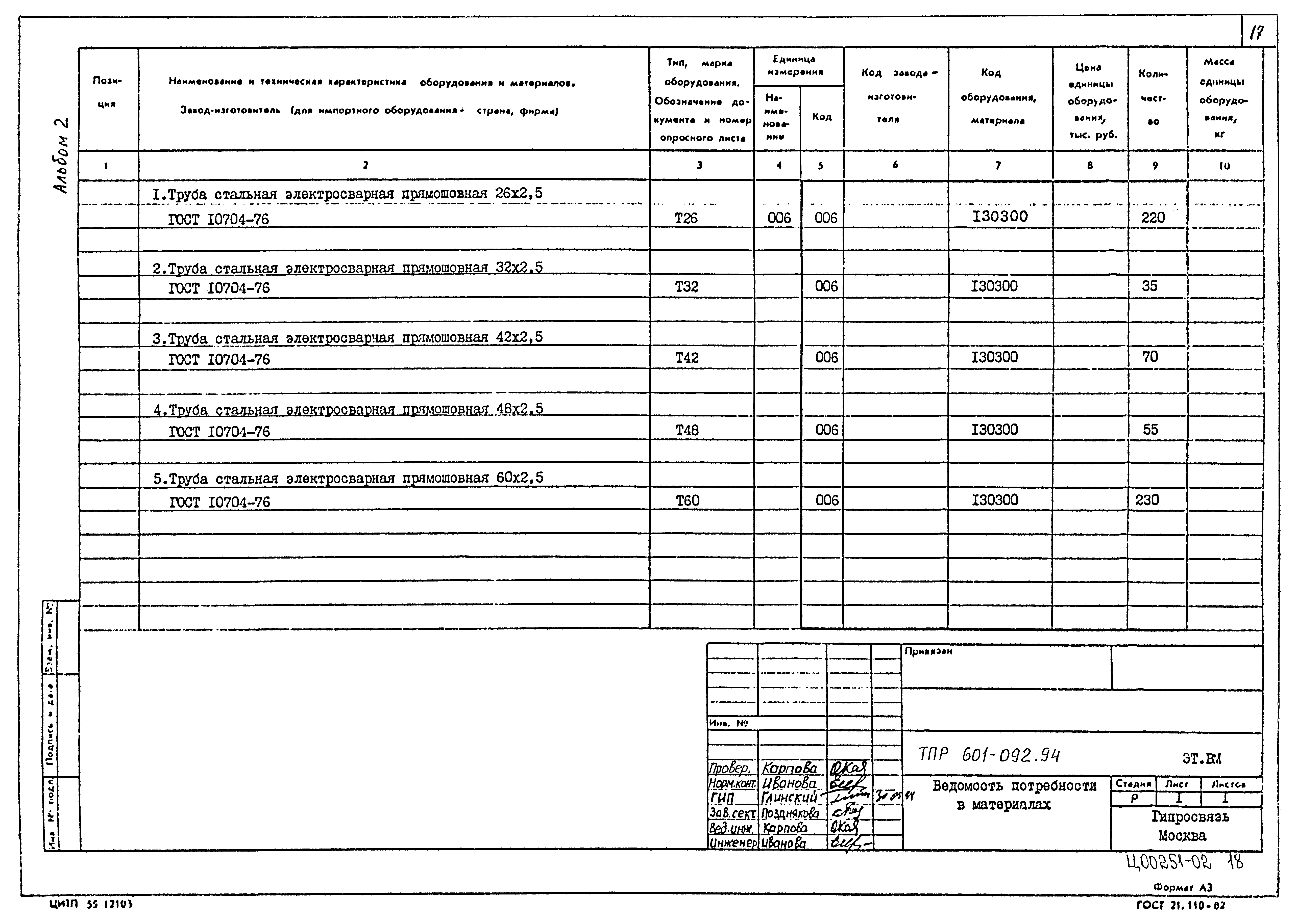 Типовые проектные решения 601-092.94