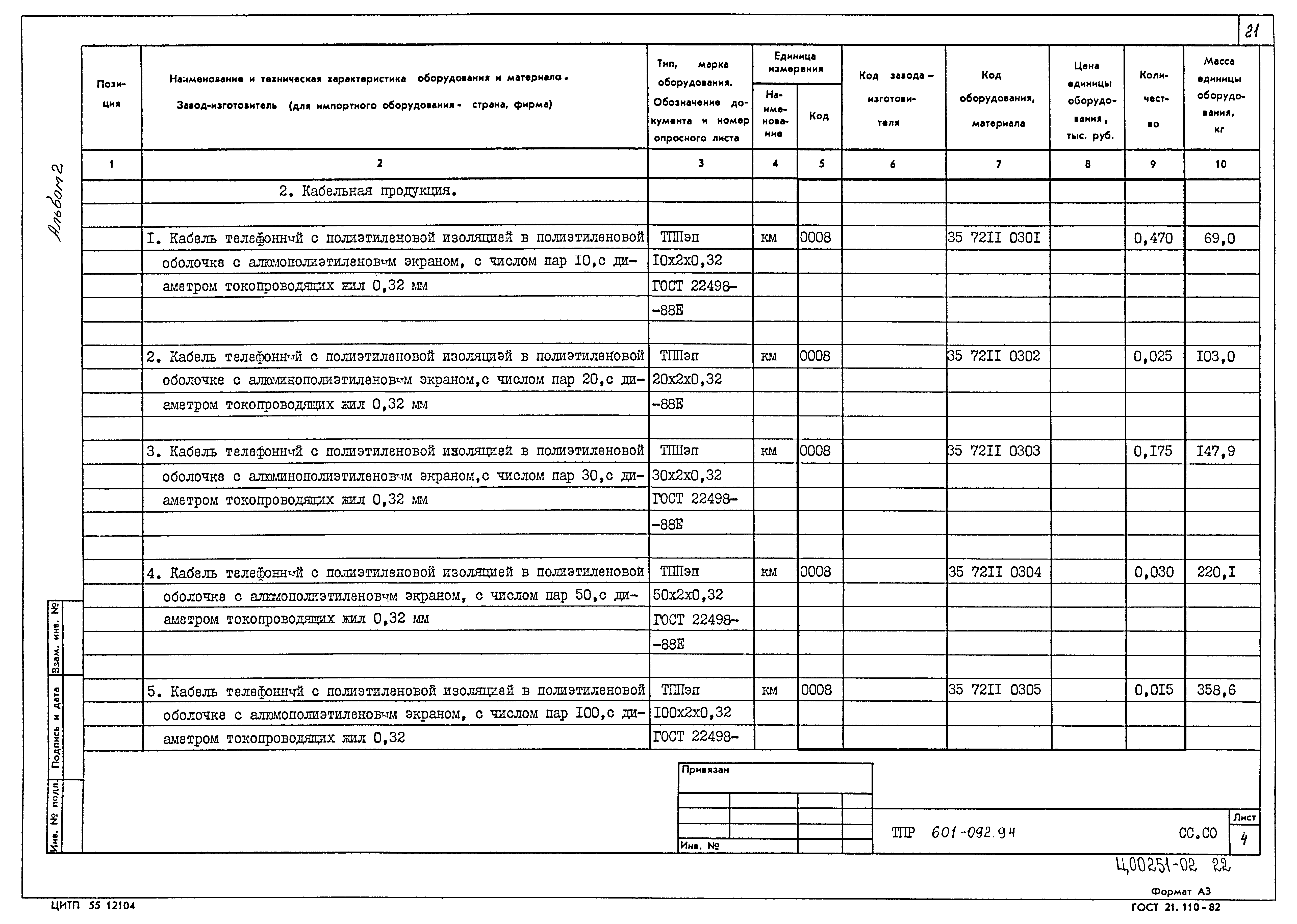 Типовые проектные решения 601-092.94