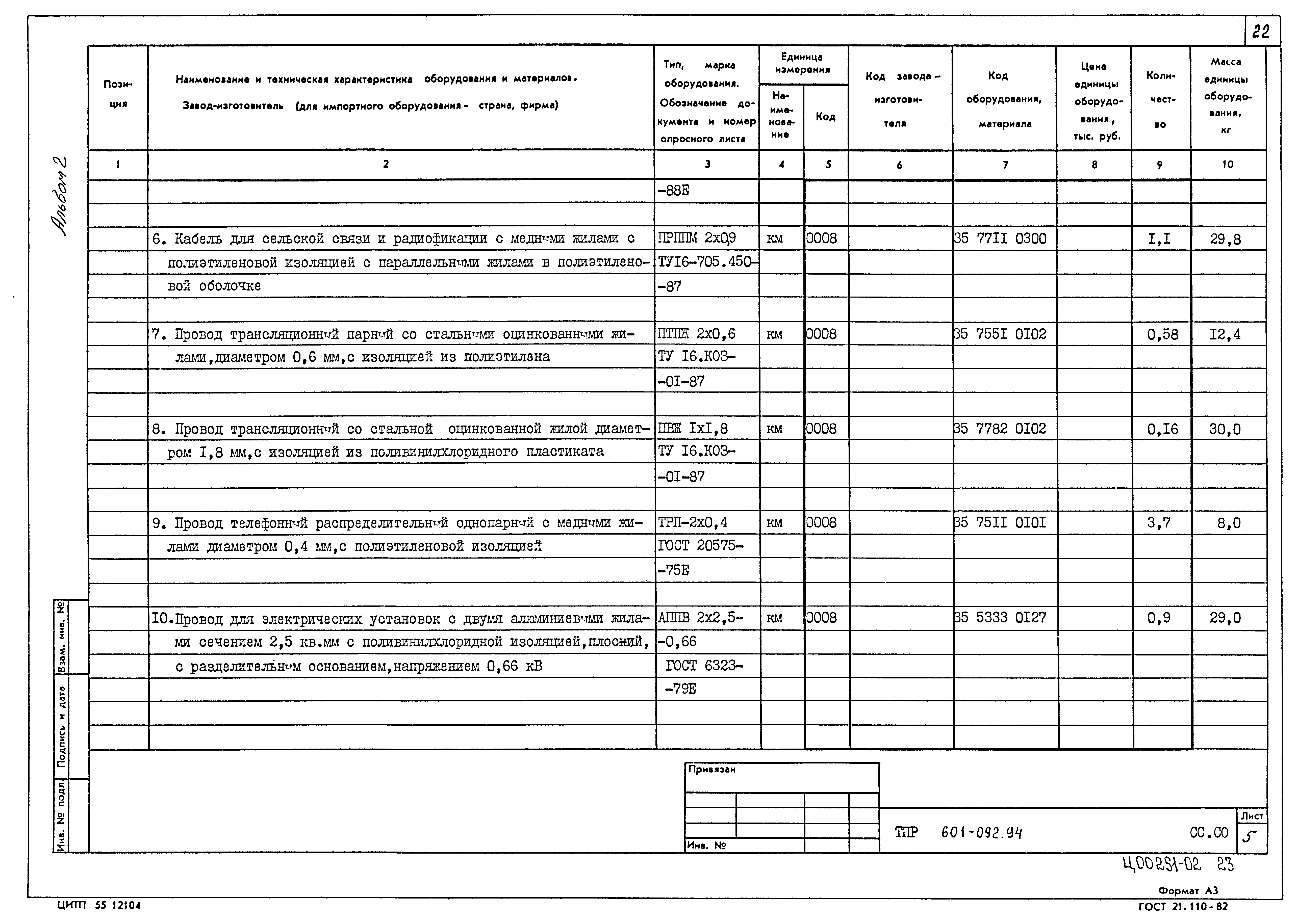 Типовые проектные решения 601-092.94