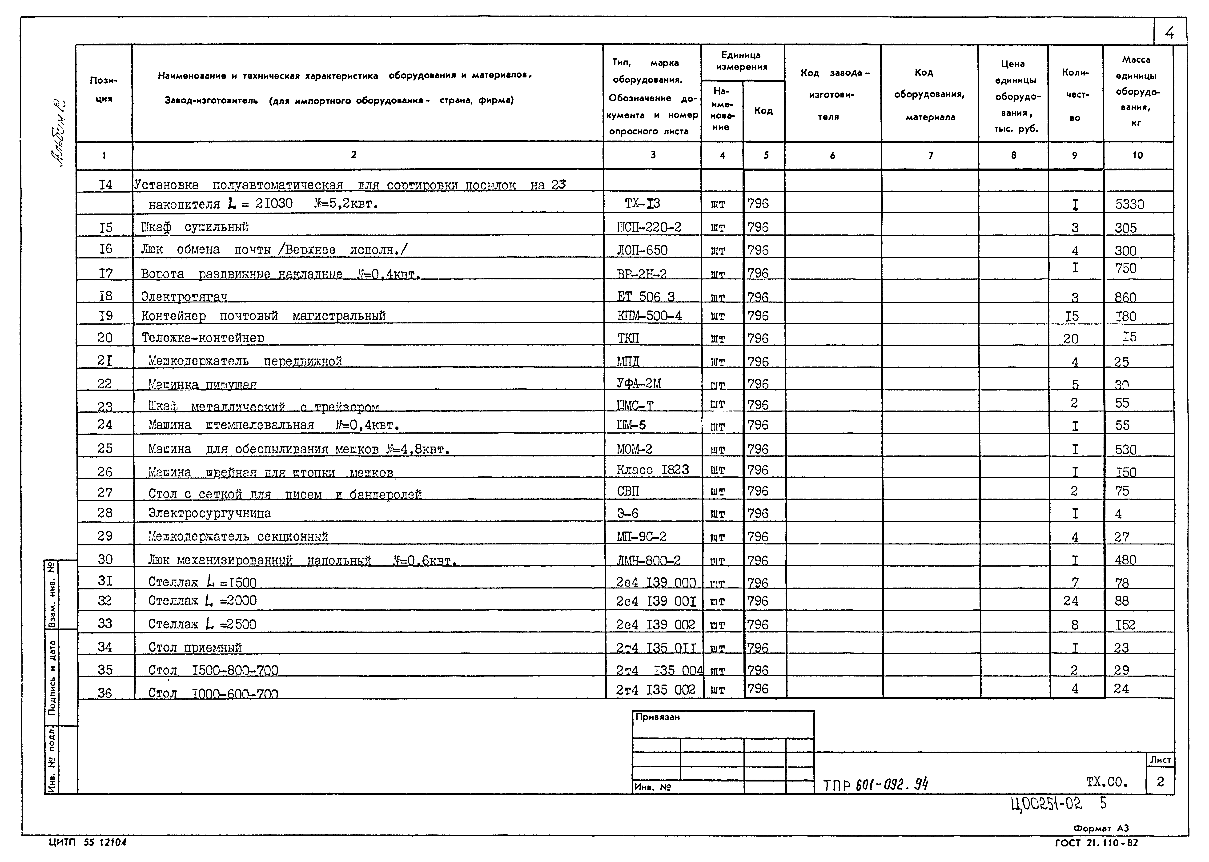 Типовые проектные решения 601-092.94