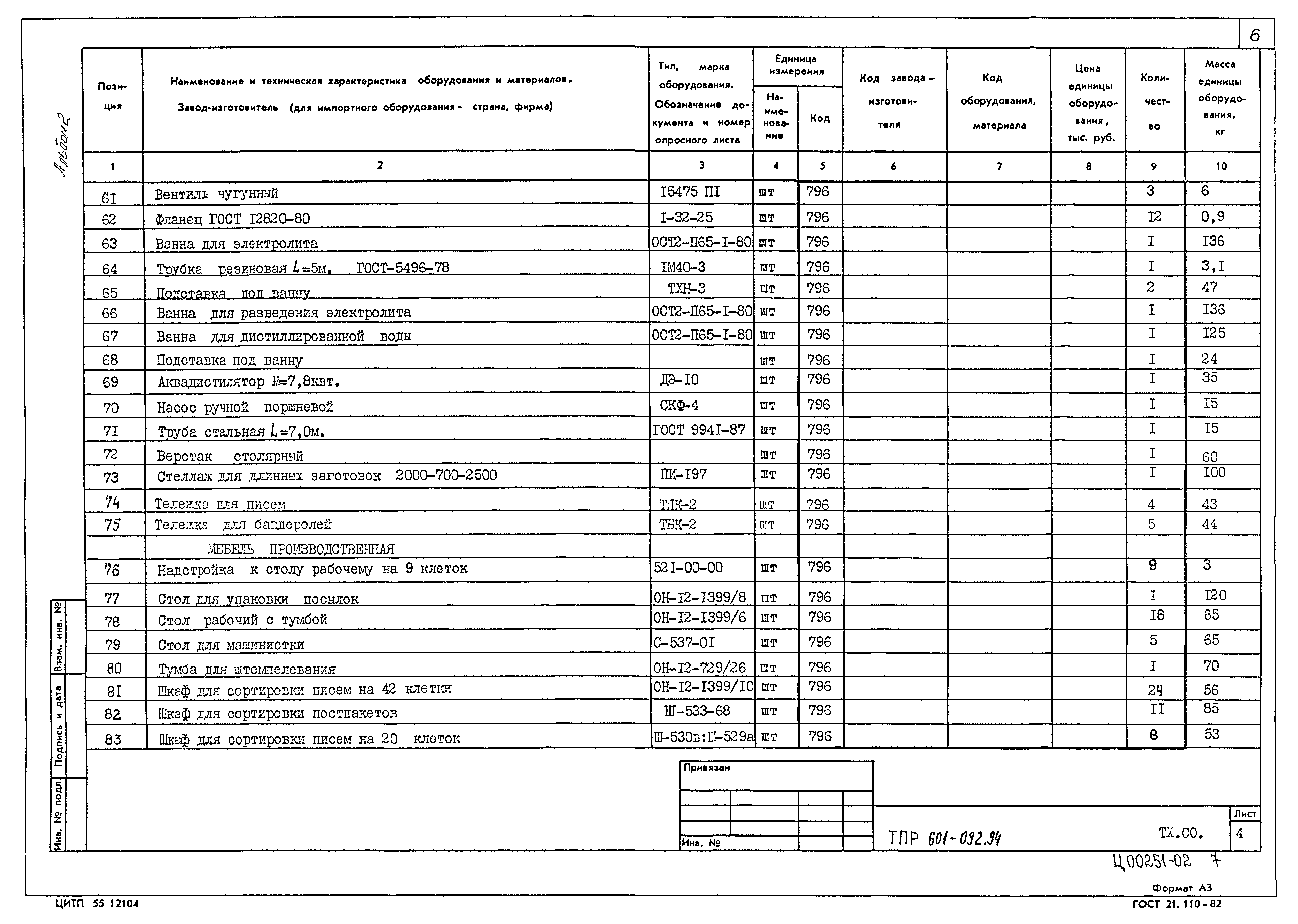 Типовые проектные решения 601-092.94