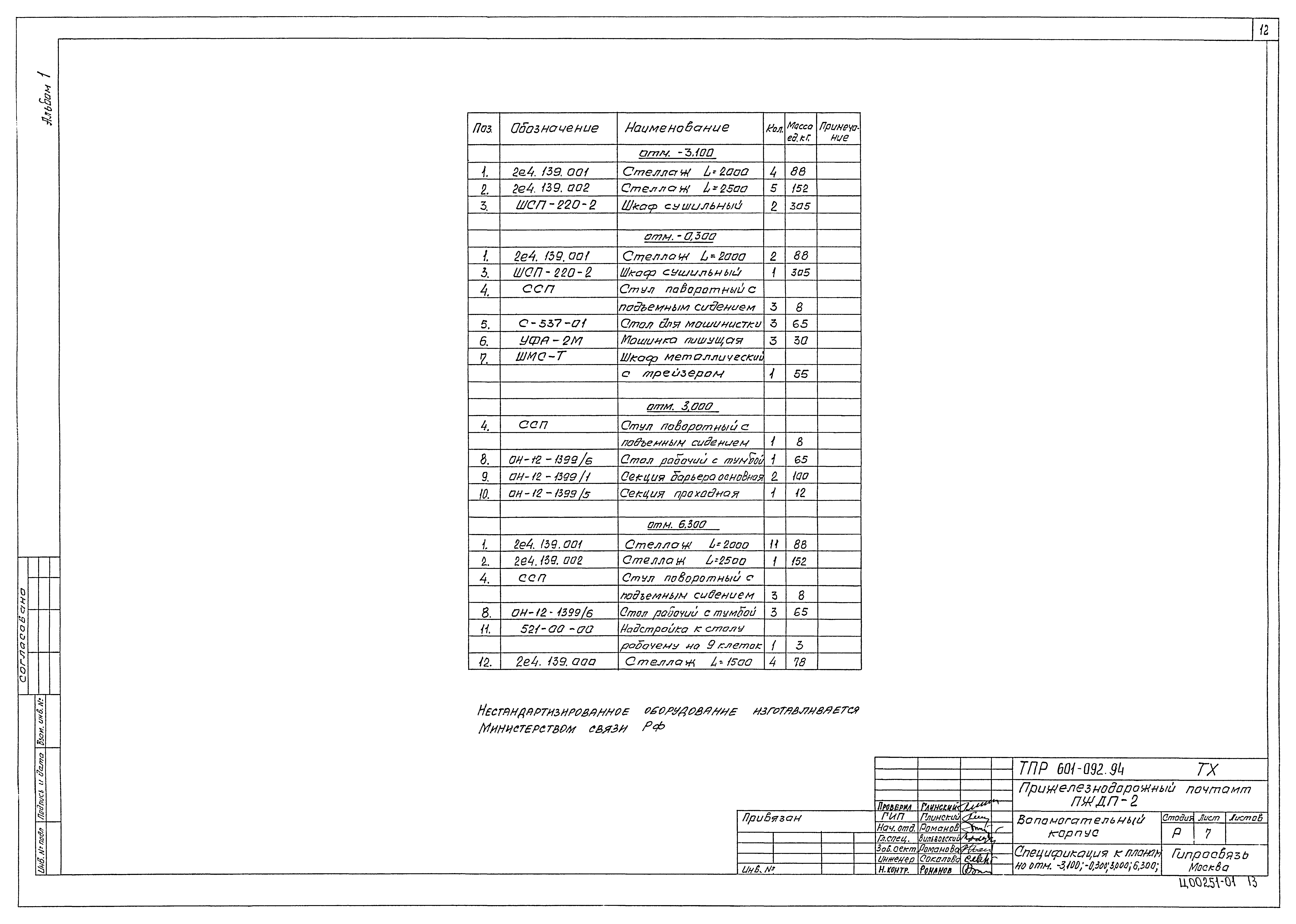Типовые проектные решения 601-092.94