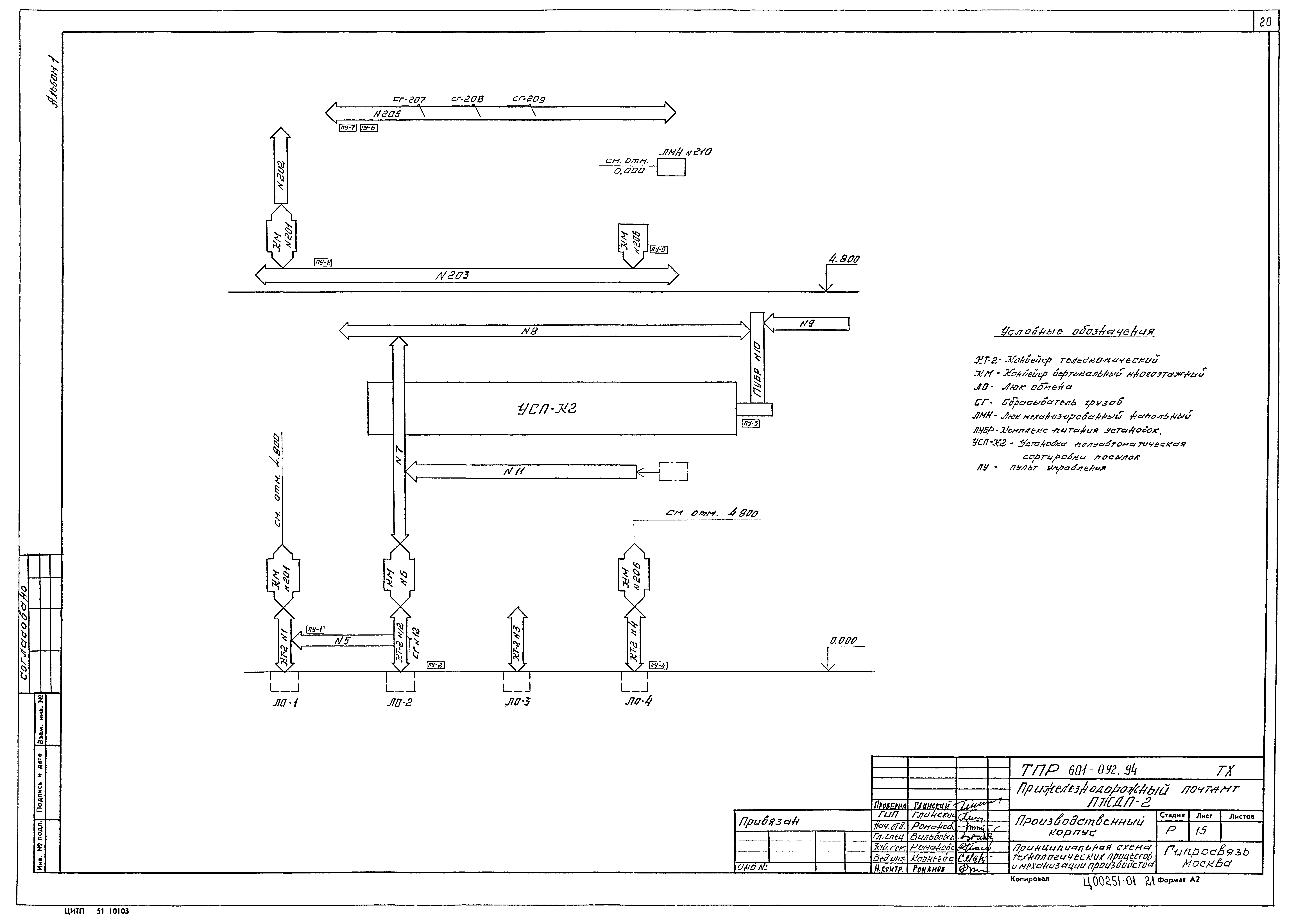 Типовые проектные решения 601-092.94