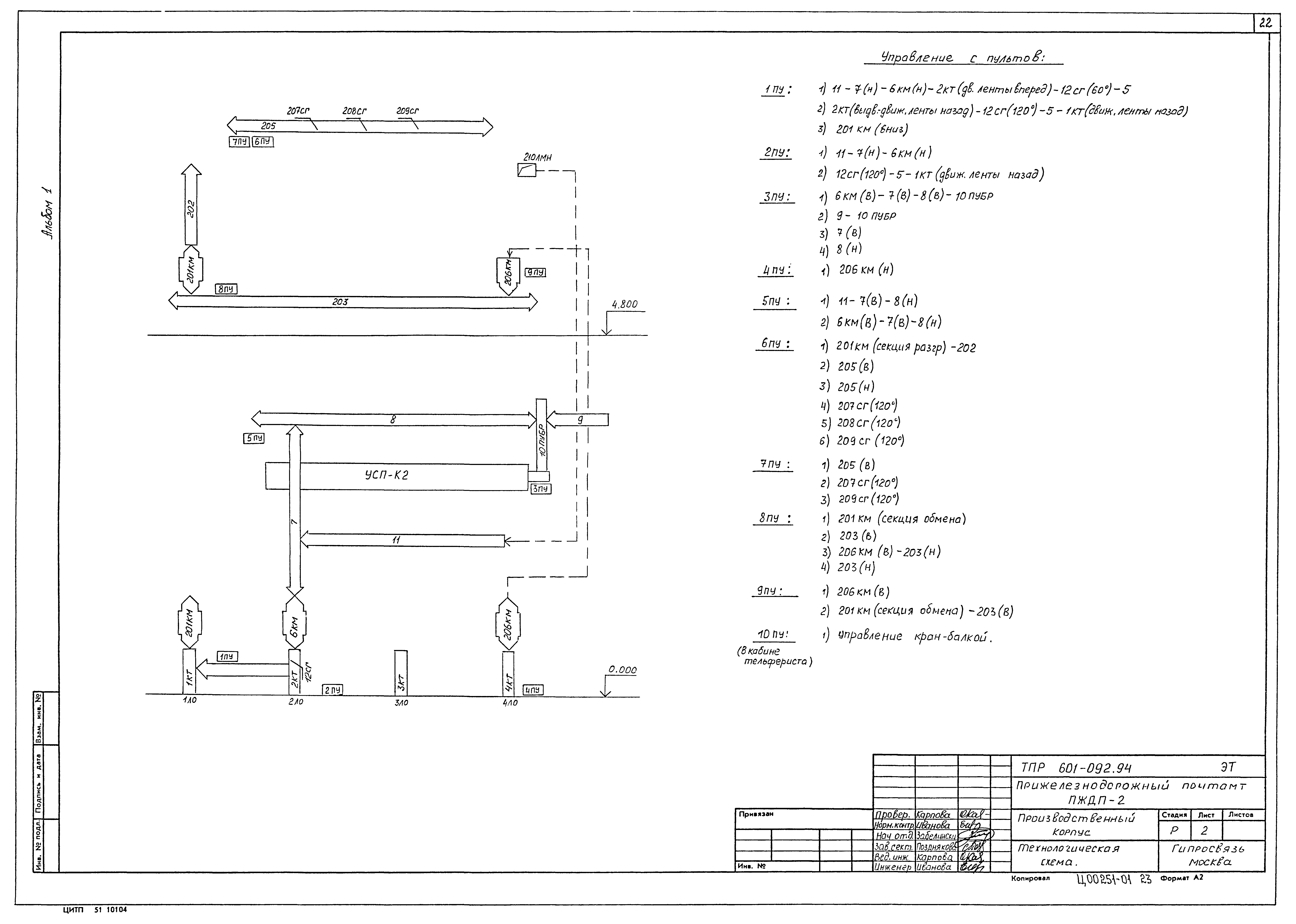 Типовые проектные решения 601-092.94