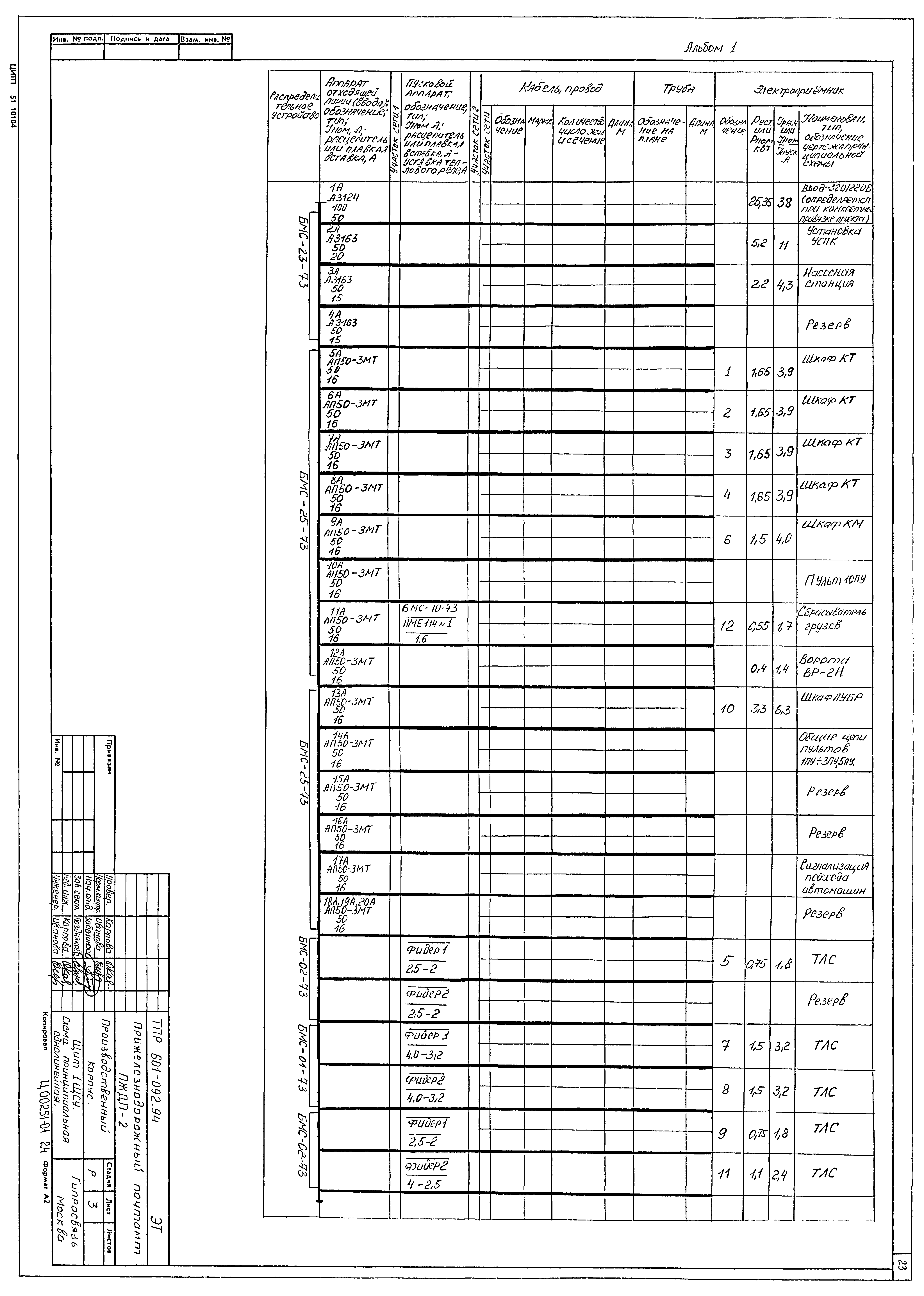 Типовые проектные решения 601-092.94