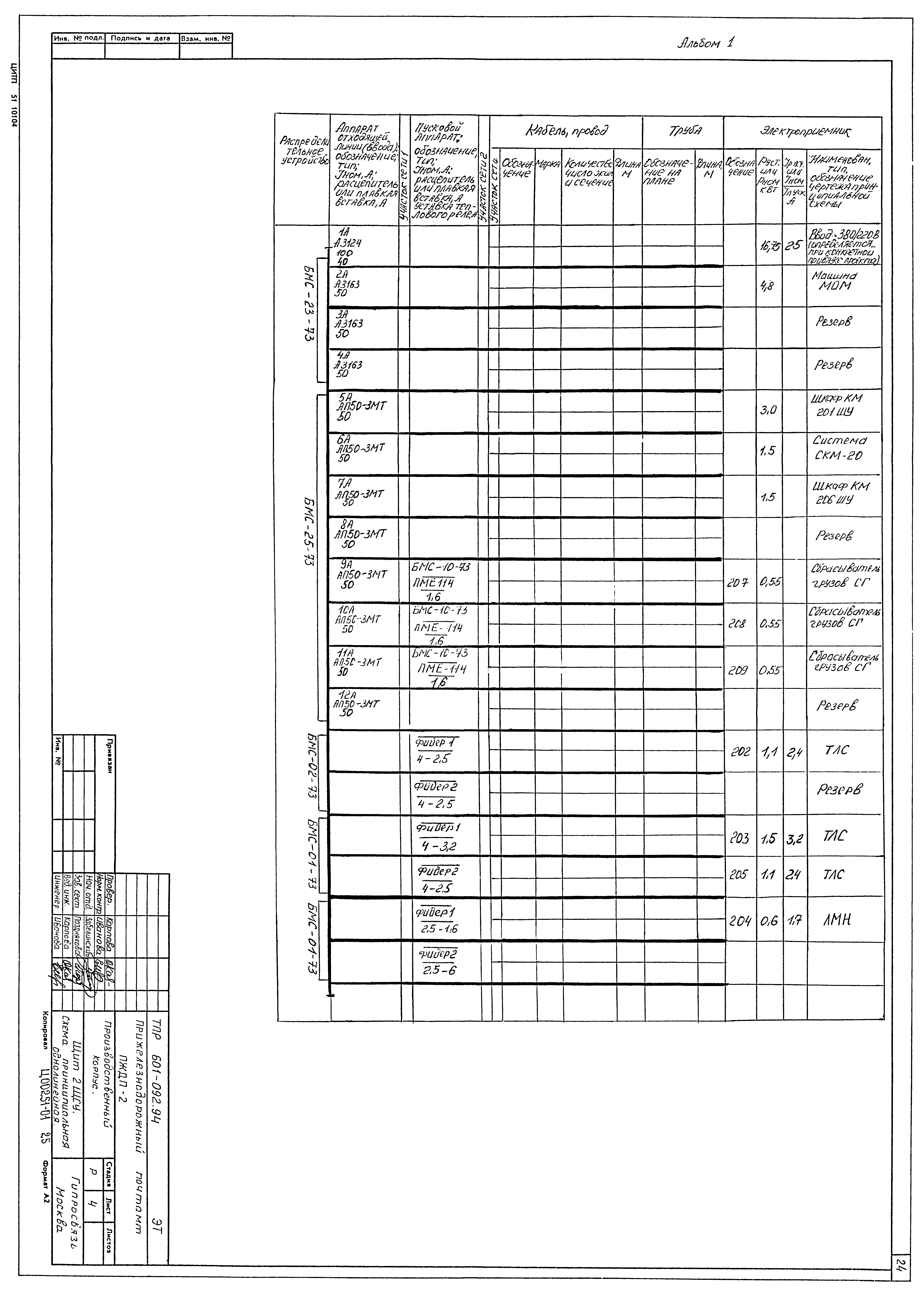 Типовые проектные решения 601-092.94
