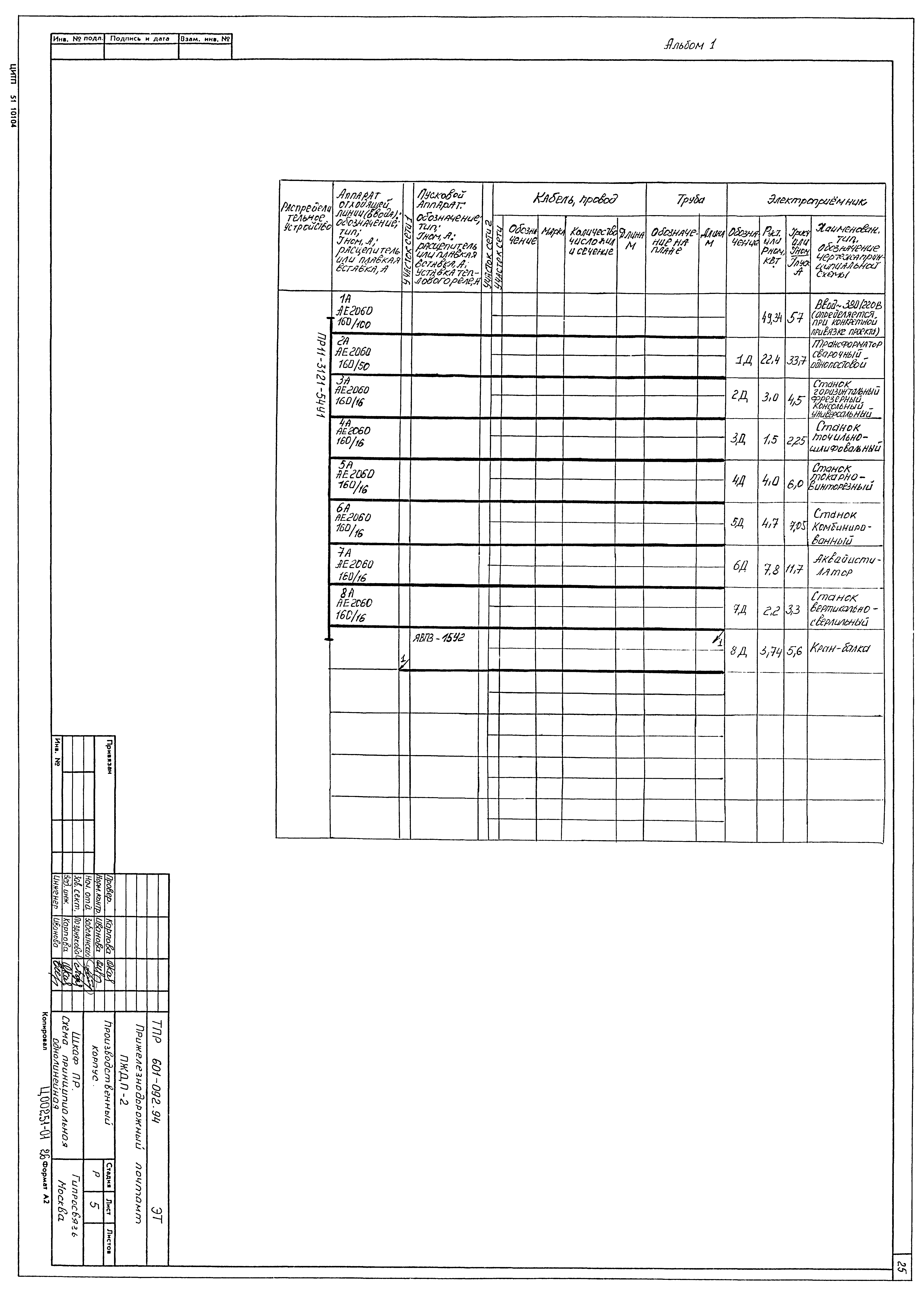Типовые проектные решения 601-092.94