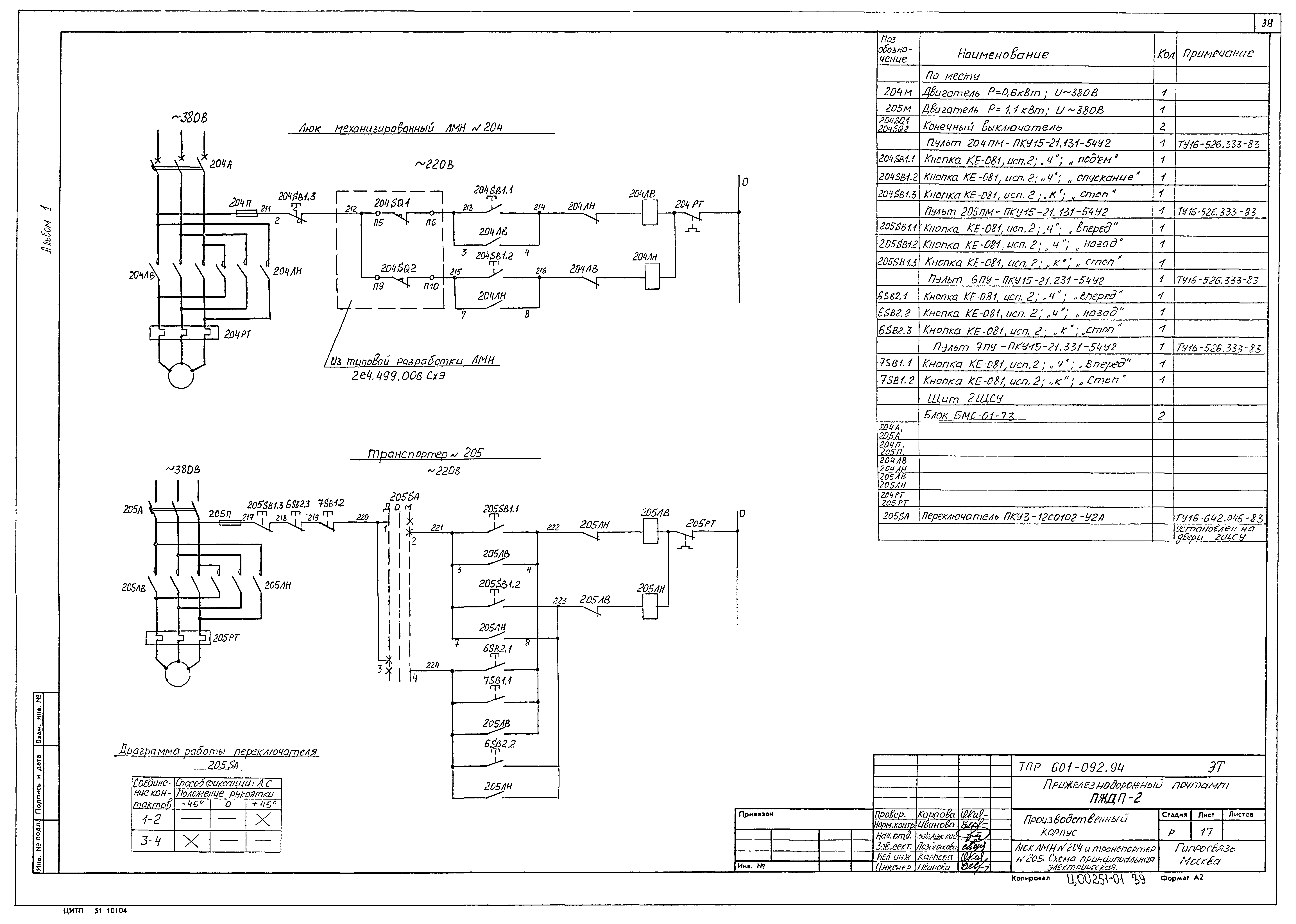 Типовые проектные решения 601-092.94