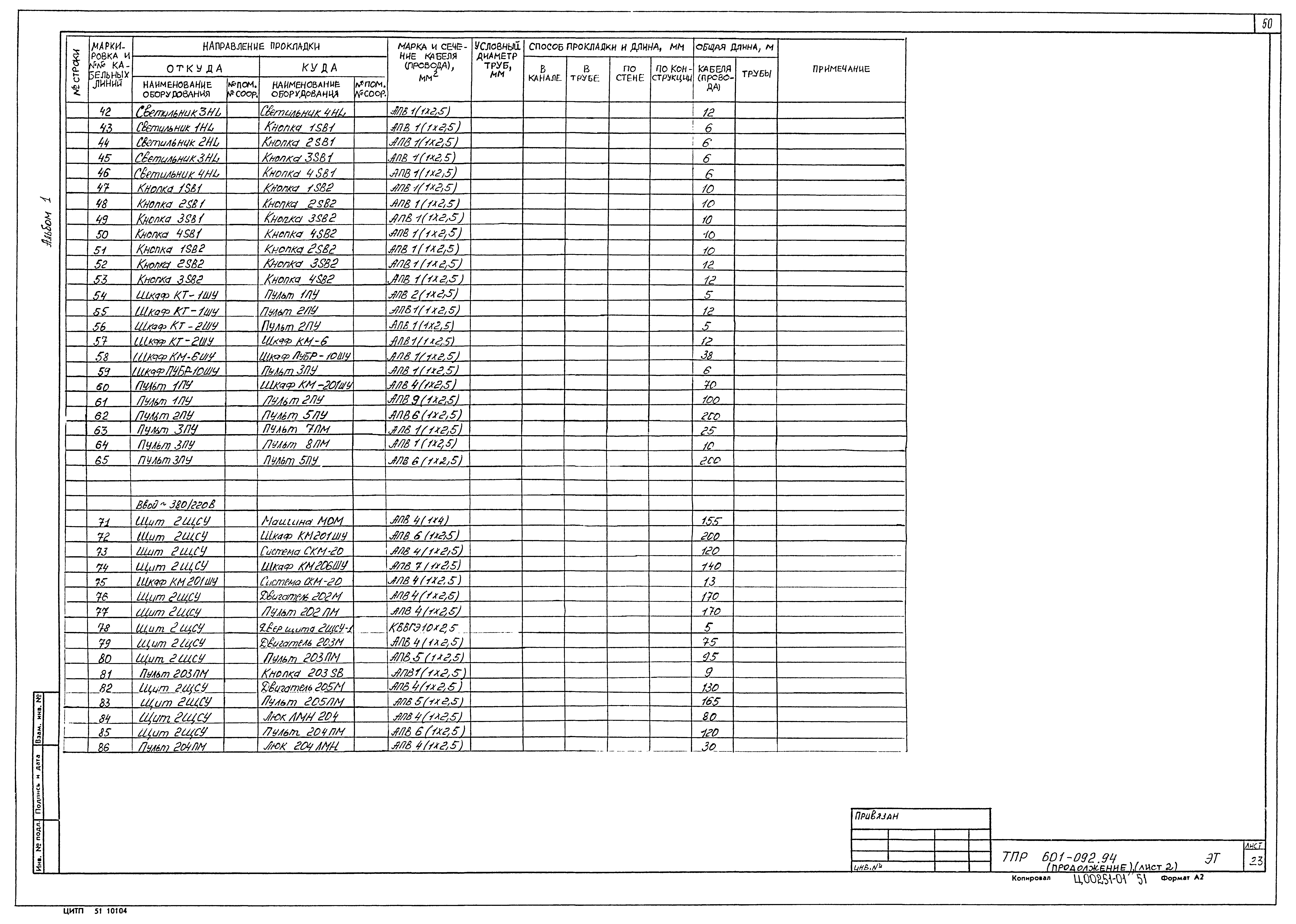 Типовые проектные решения 601-092.94