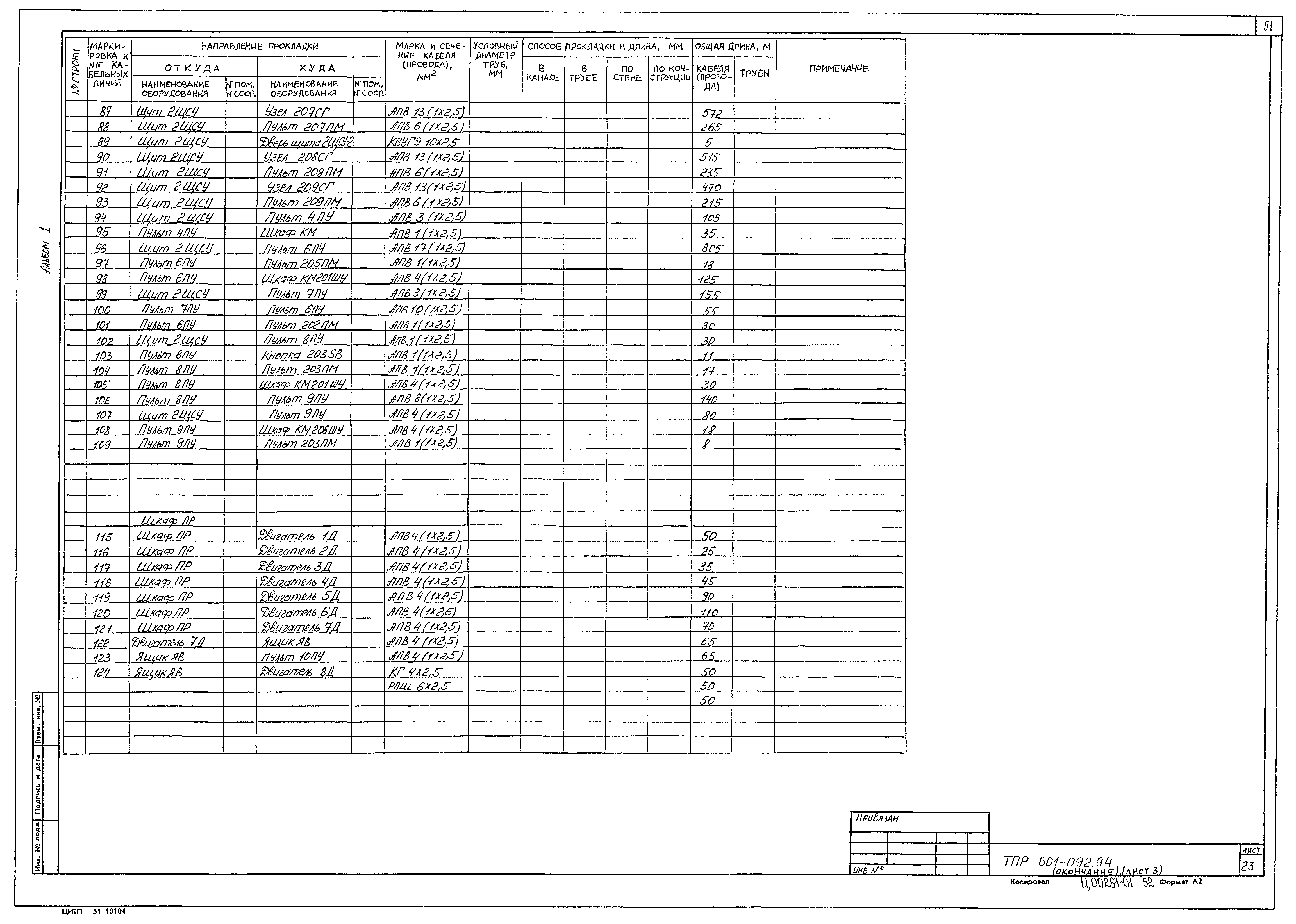 Типовые проектные решения 601-092.94
