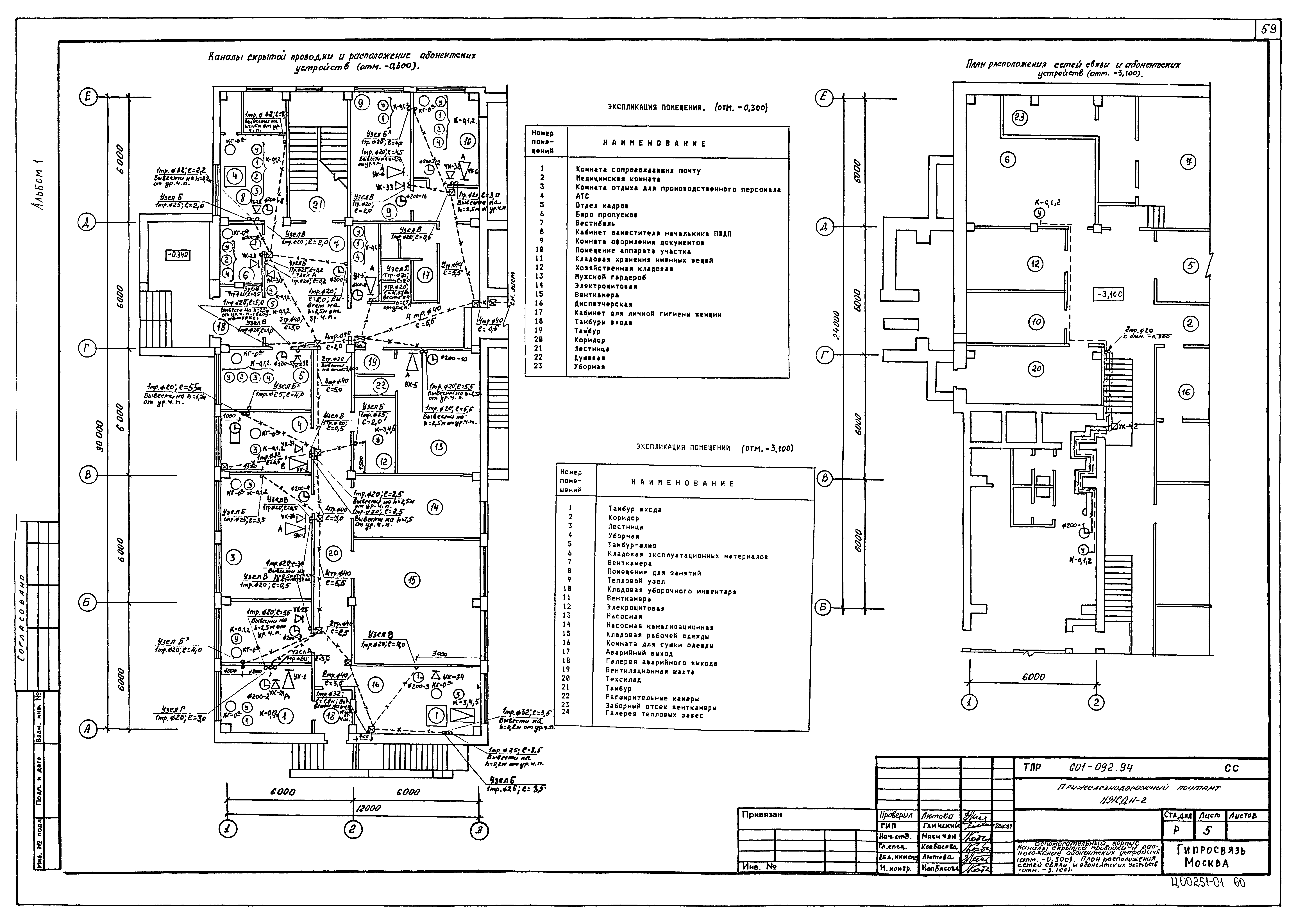Типовые проектные решения 601-092.94