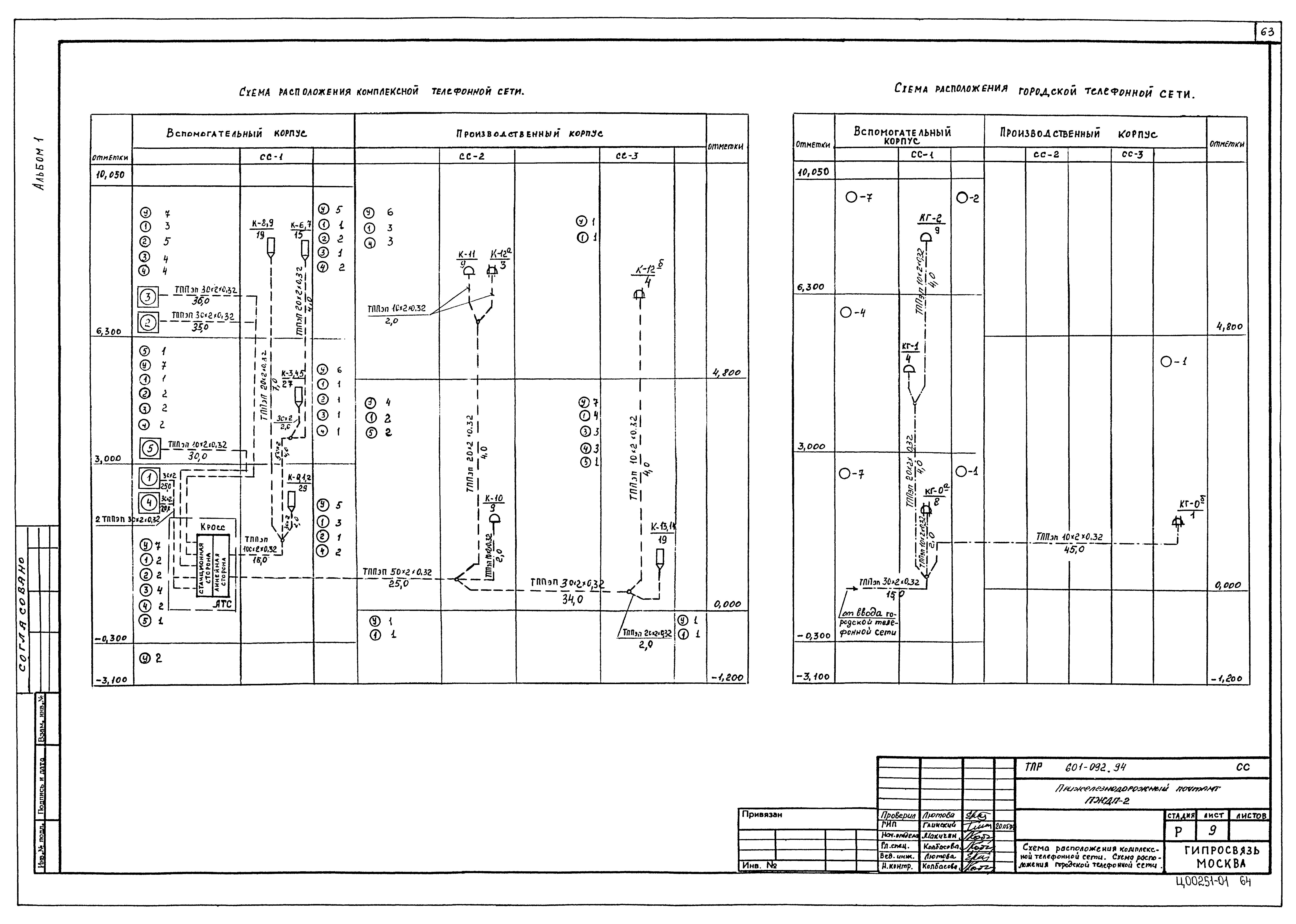 Типовые проектные решения 601-092.94