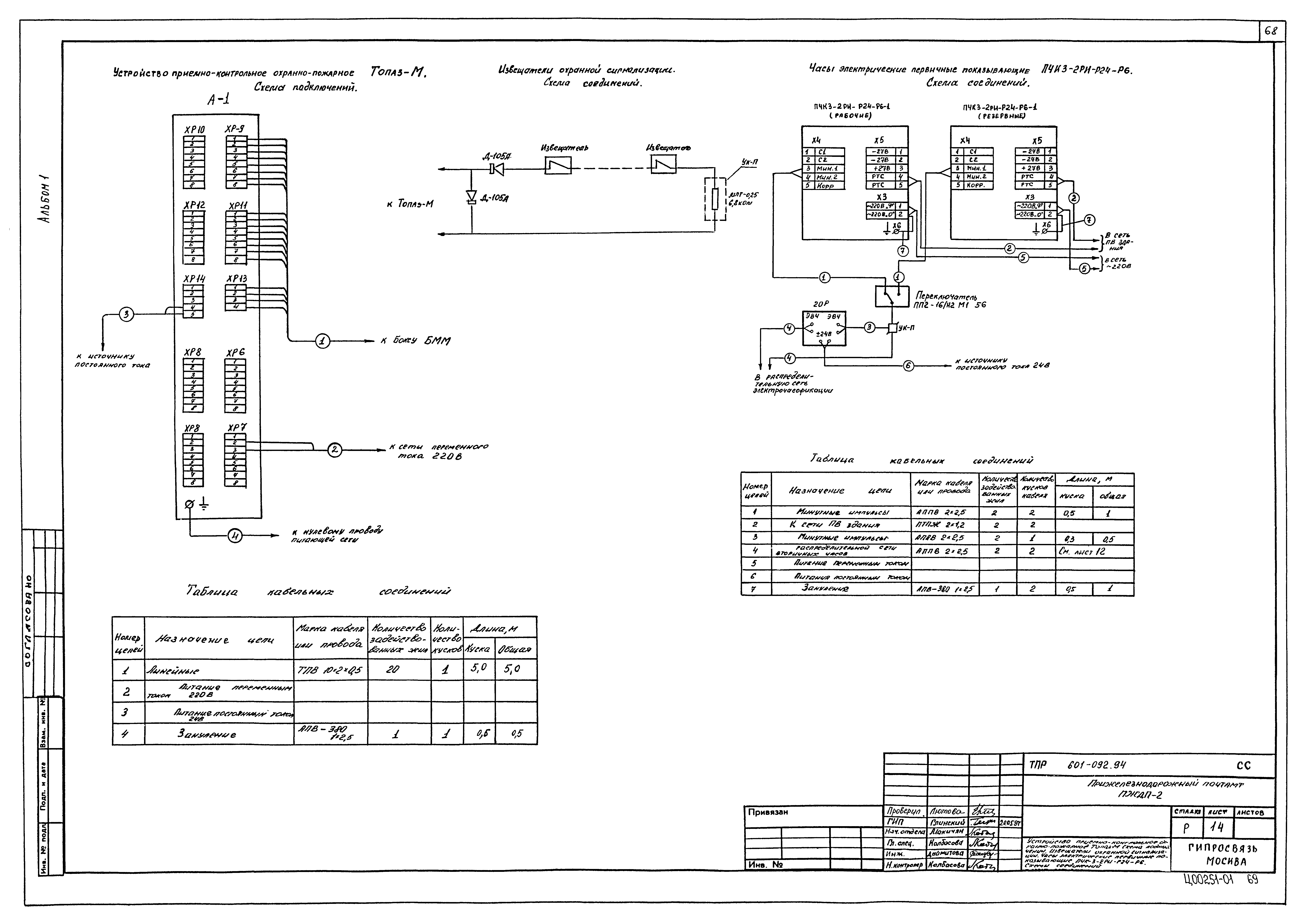 Типовые проектные решения 601-092.94