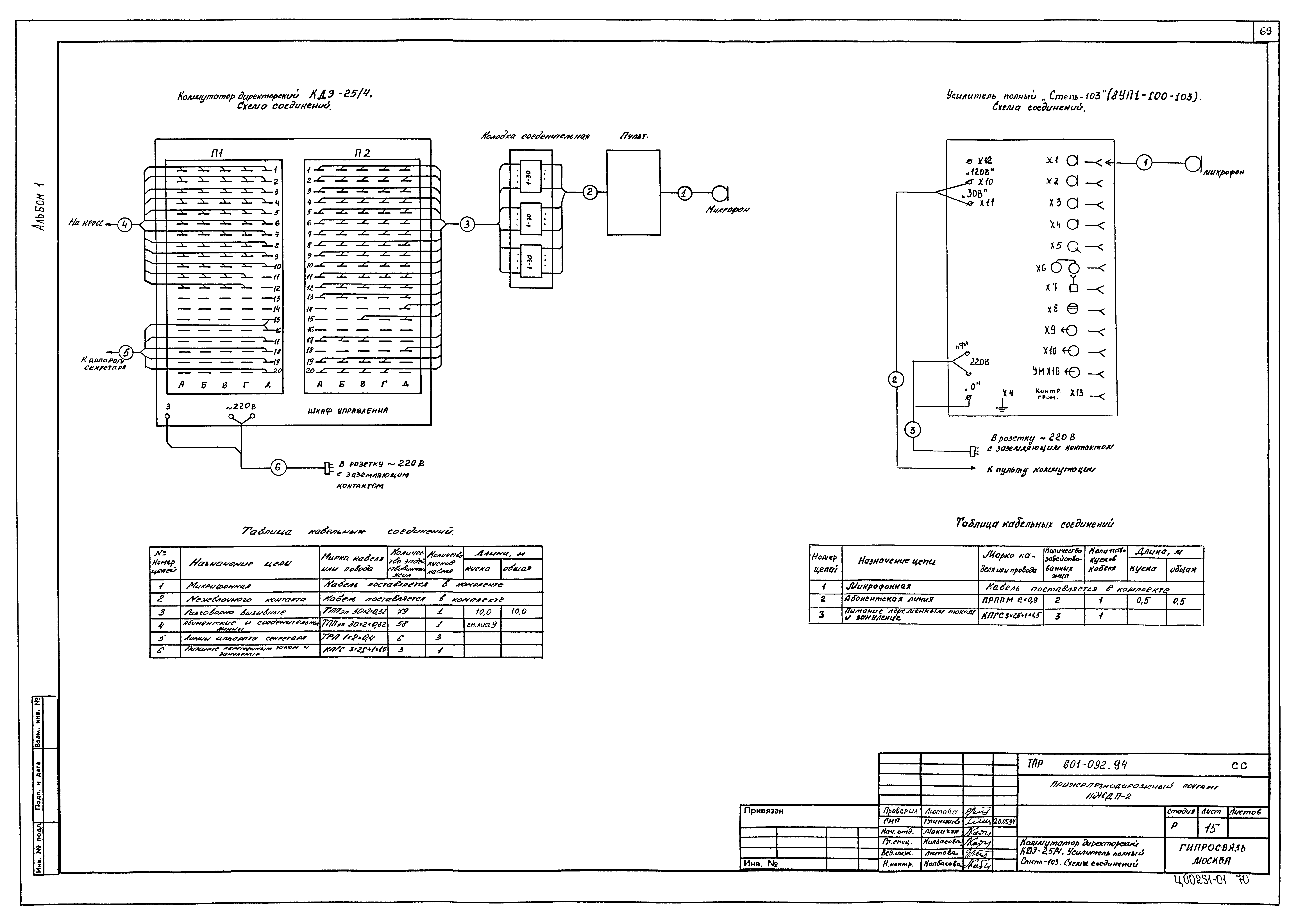Типовые проектные решения 601-092.94