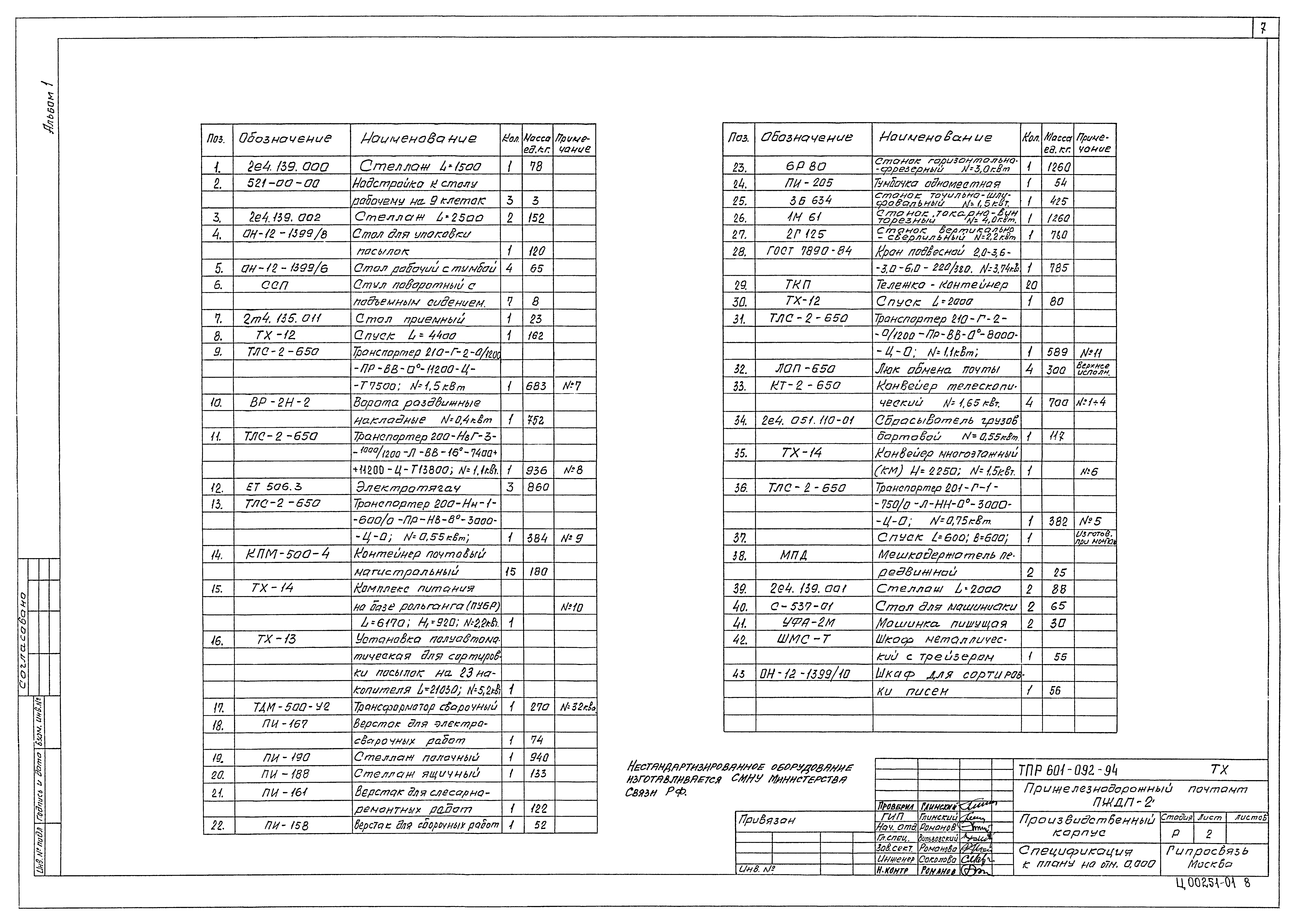 Типовые проектные решения 601-092.94