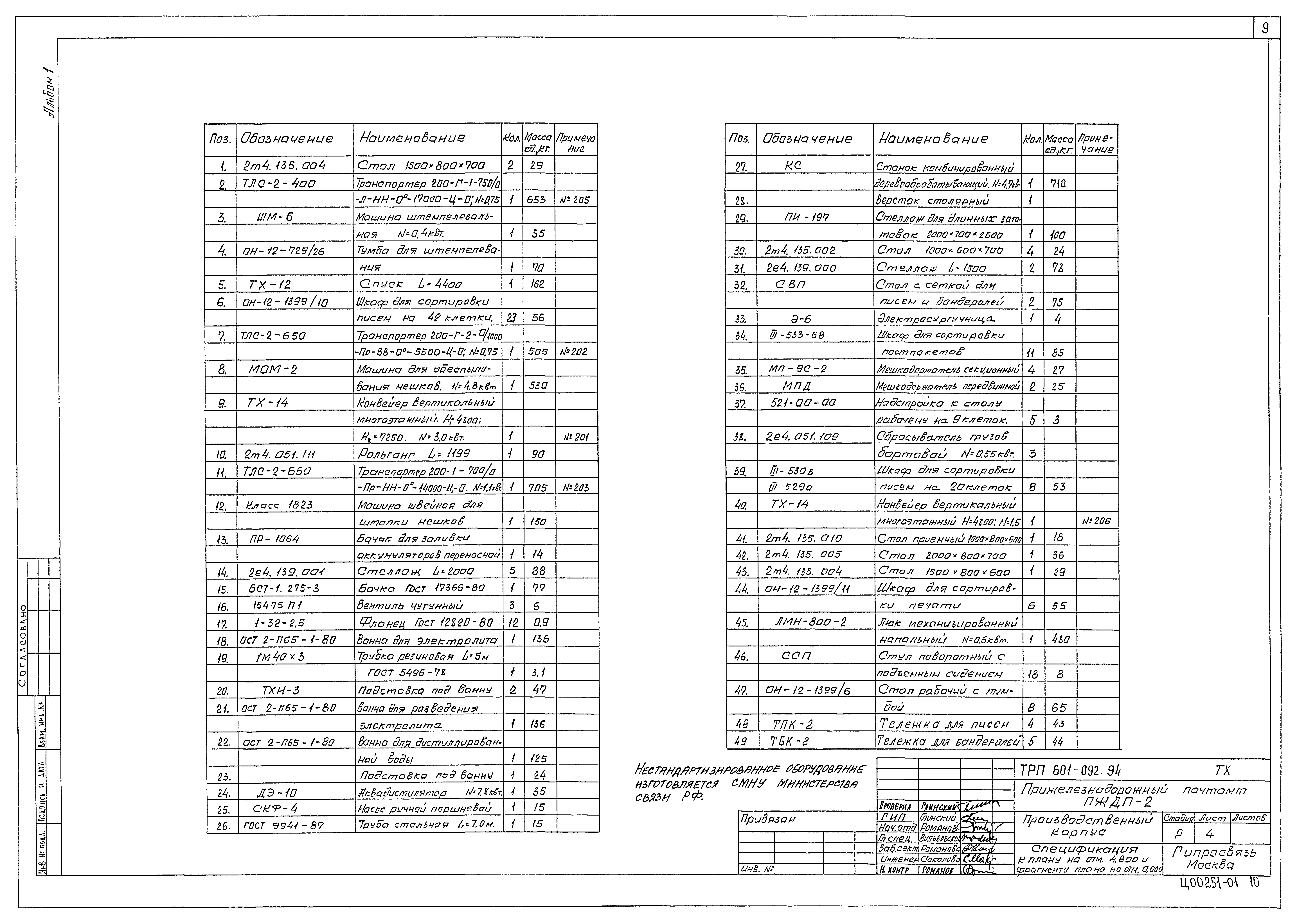 Типовые проектные решения 601-092.94