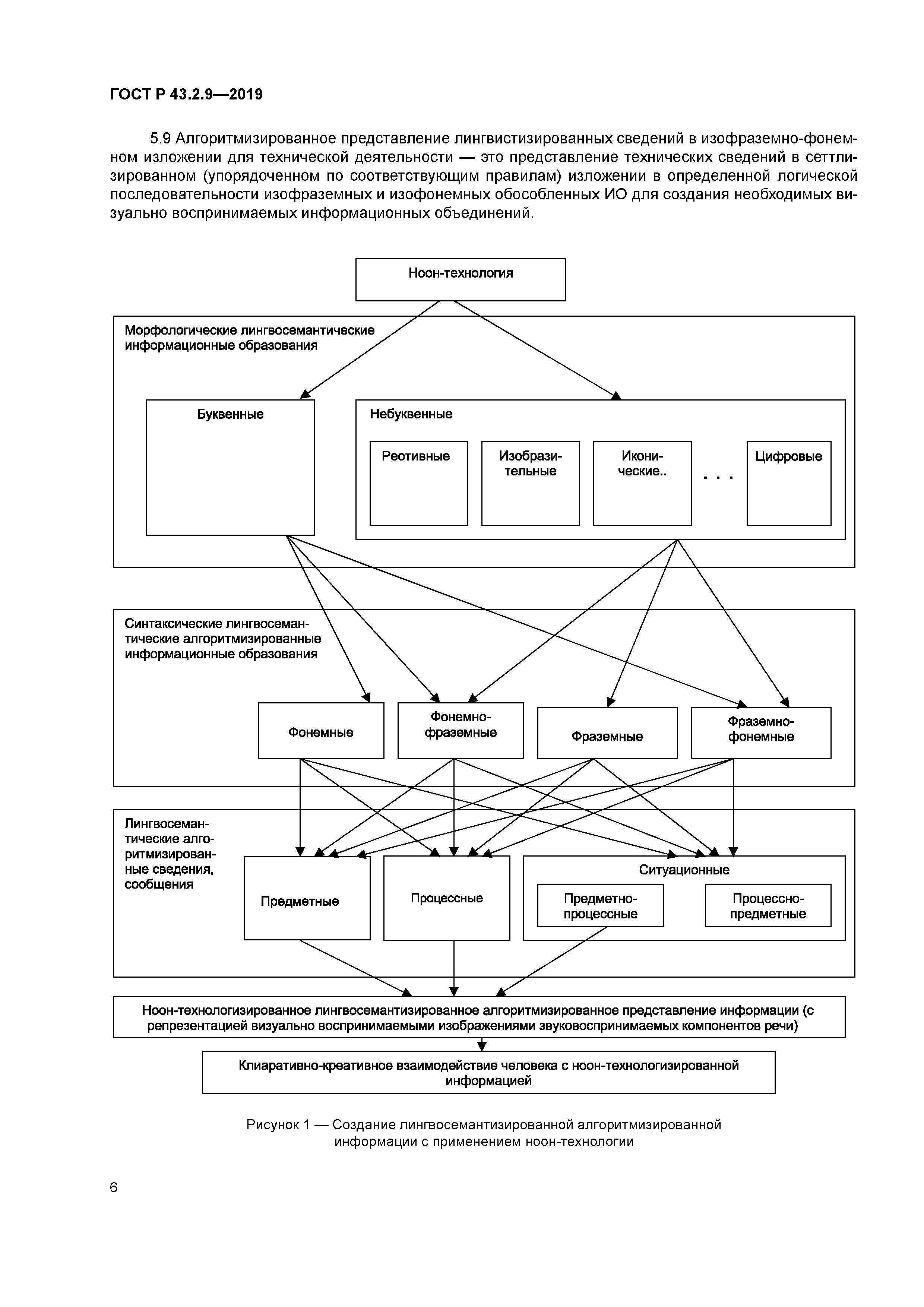 ГОСТ Р 43.2.9-2019